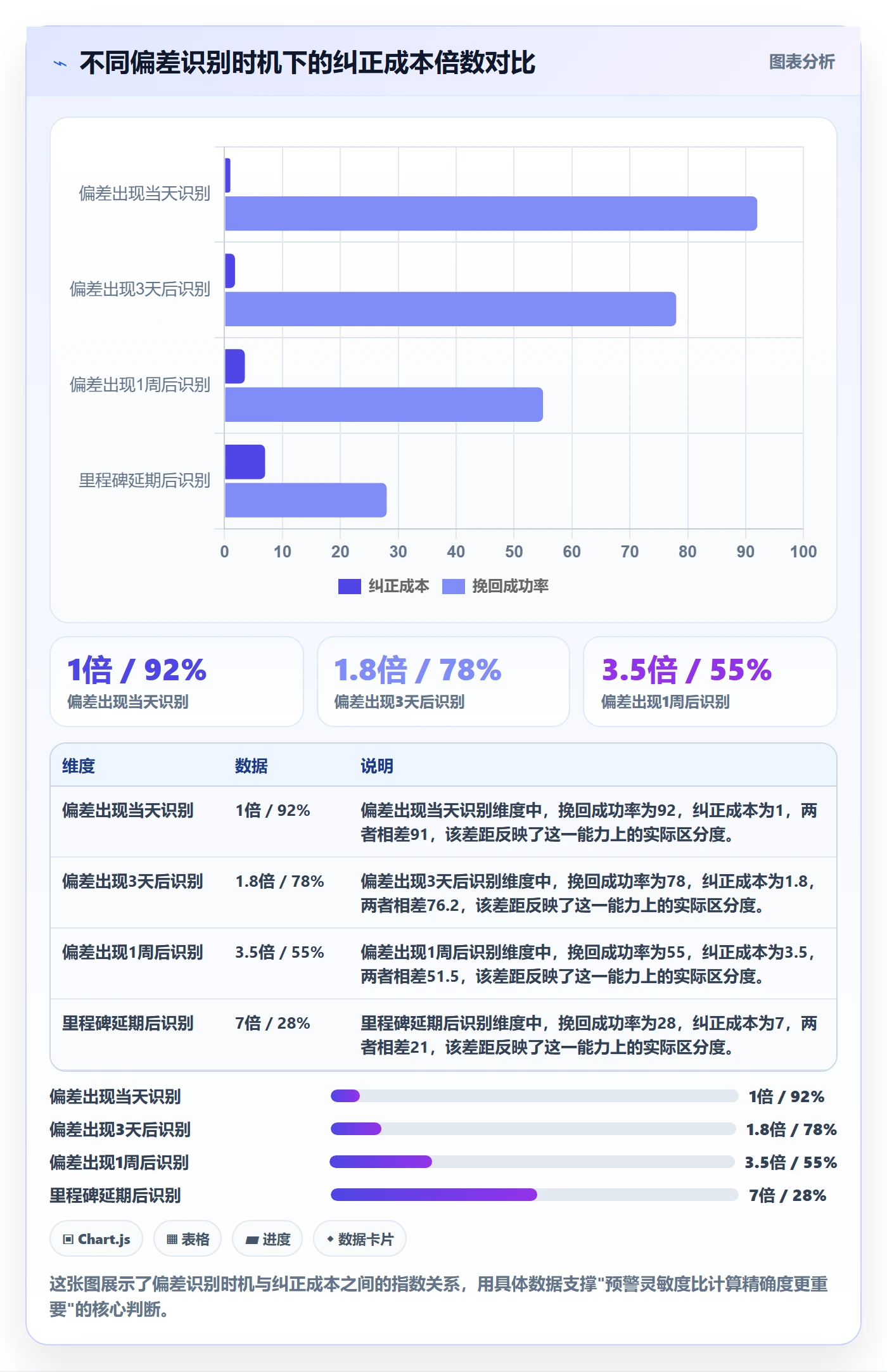 进度偏差落地方案:实施团队开展进度管理的入门指南案例解析