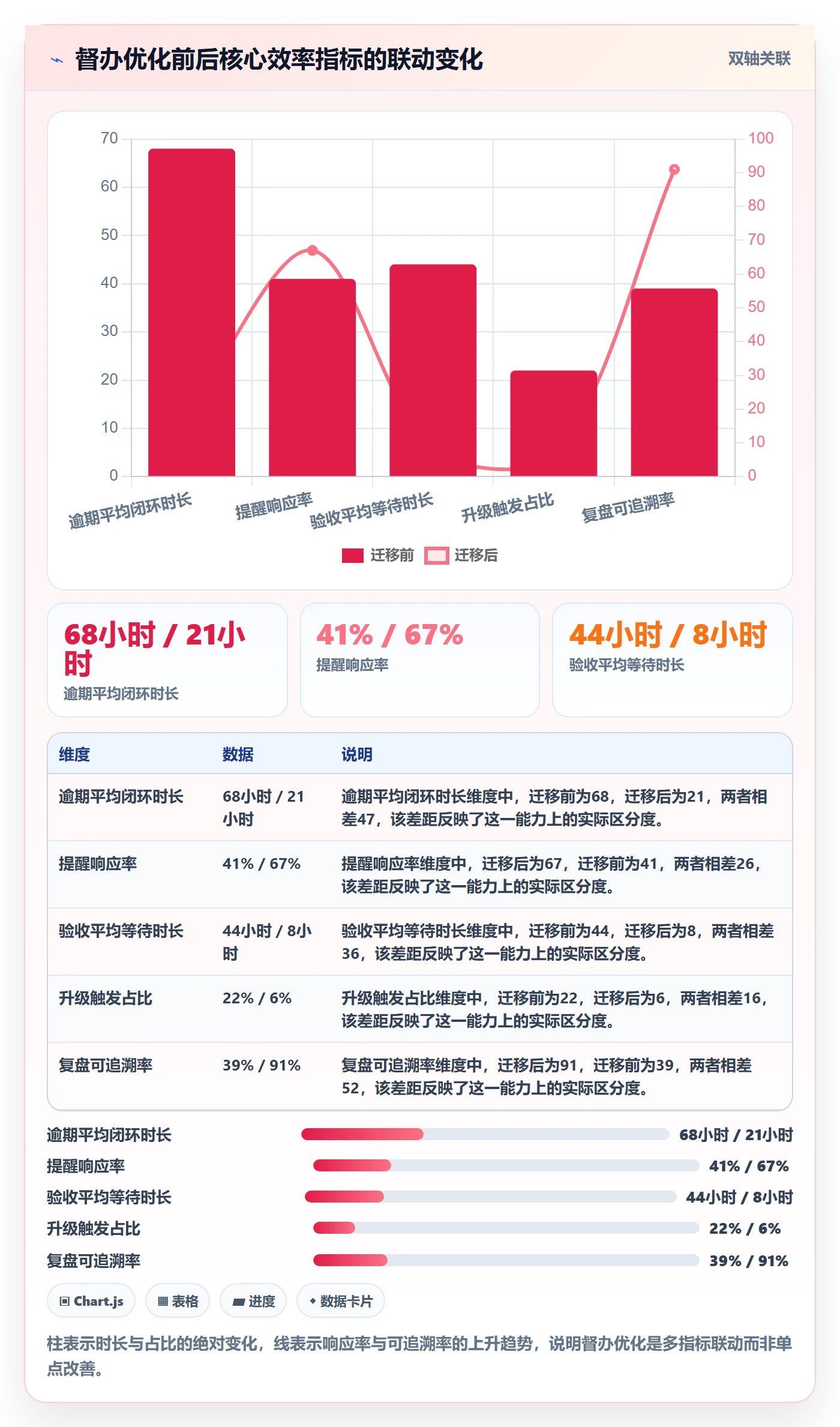 任务提醒如何做好督办?跨部门团队数据分析与操作步骤