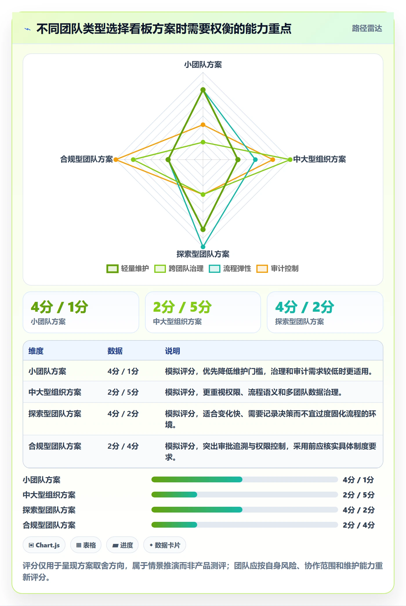 Kanban落地方案：产品经理开展看板的入门指南案例解析