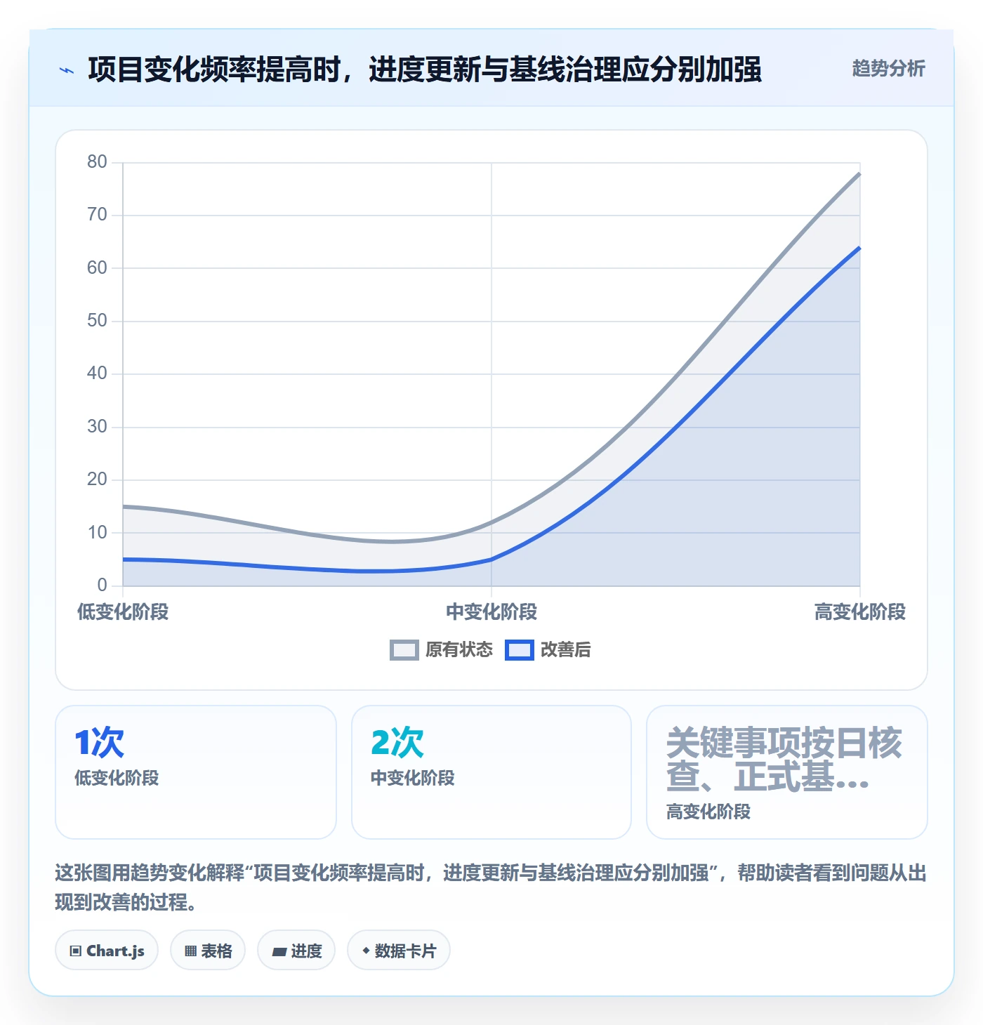 甘特图如何做好基线对比?实施团队实操方法与操作步骤