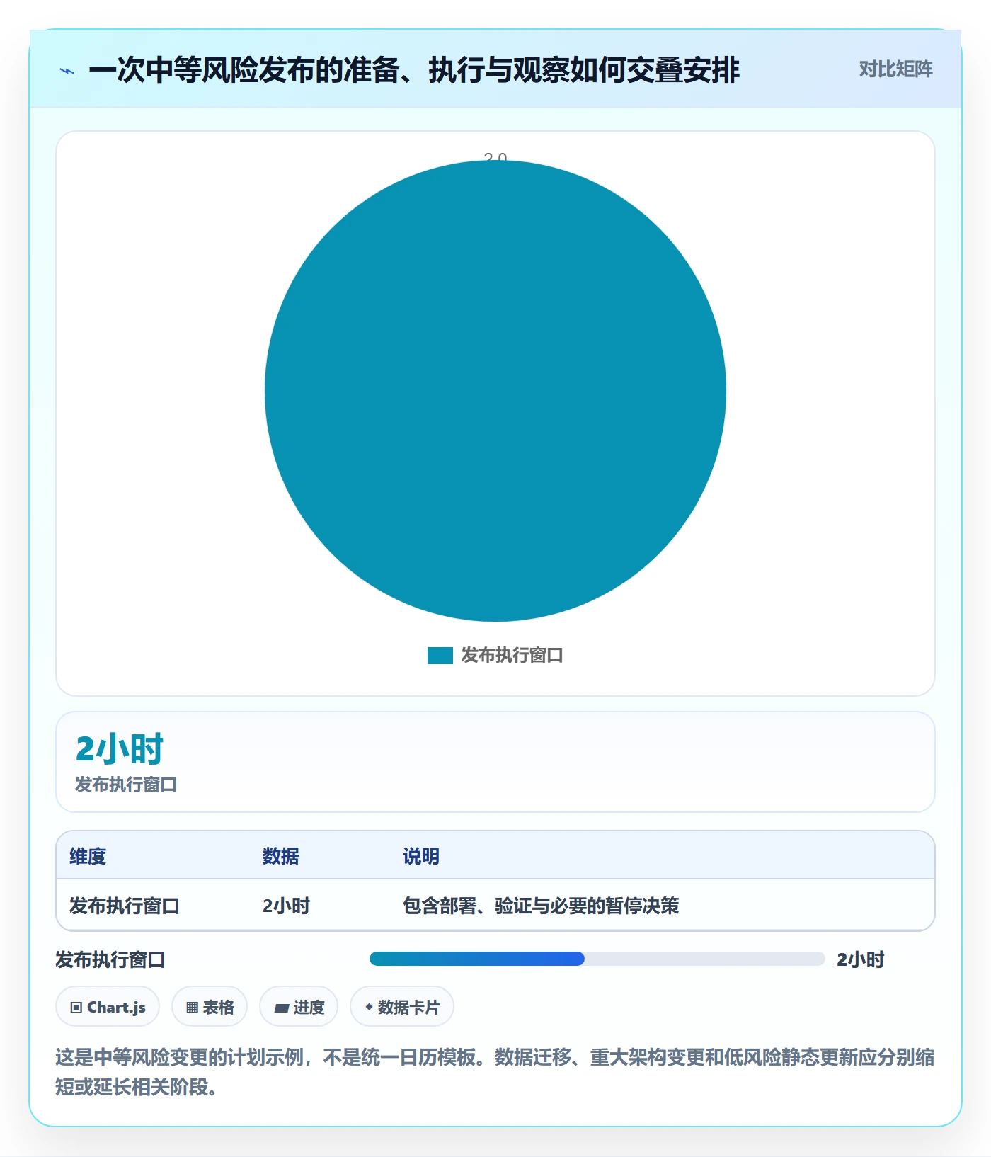 上线计划最佳实践：研发团队发布管理最佳实践，常见问题