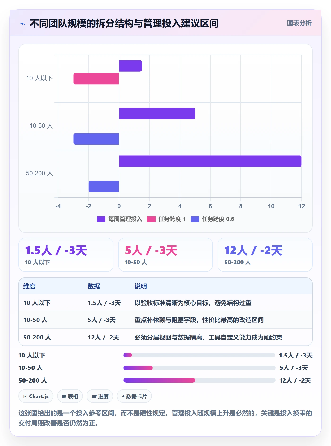 任务管理任务拆分教程:项目成员数据分析,避坑指南