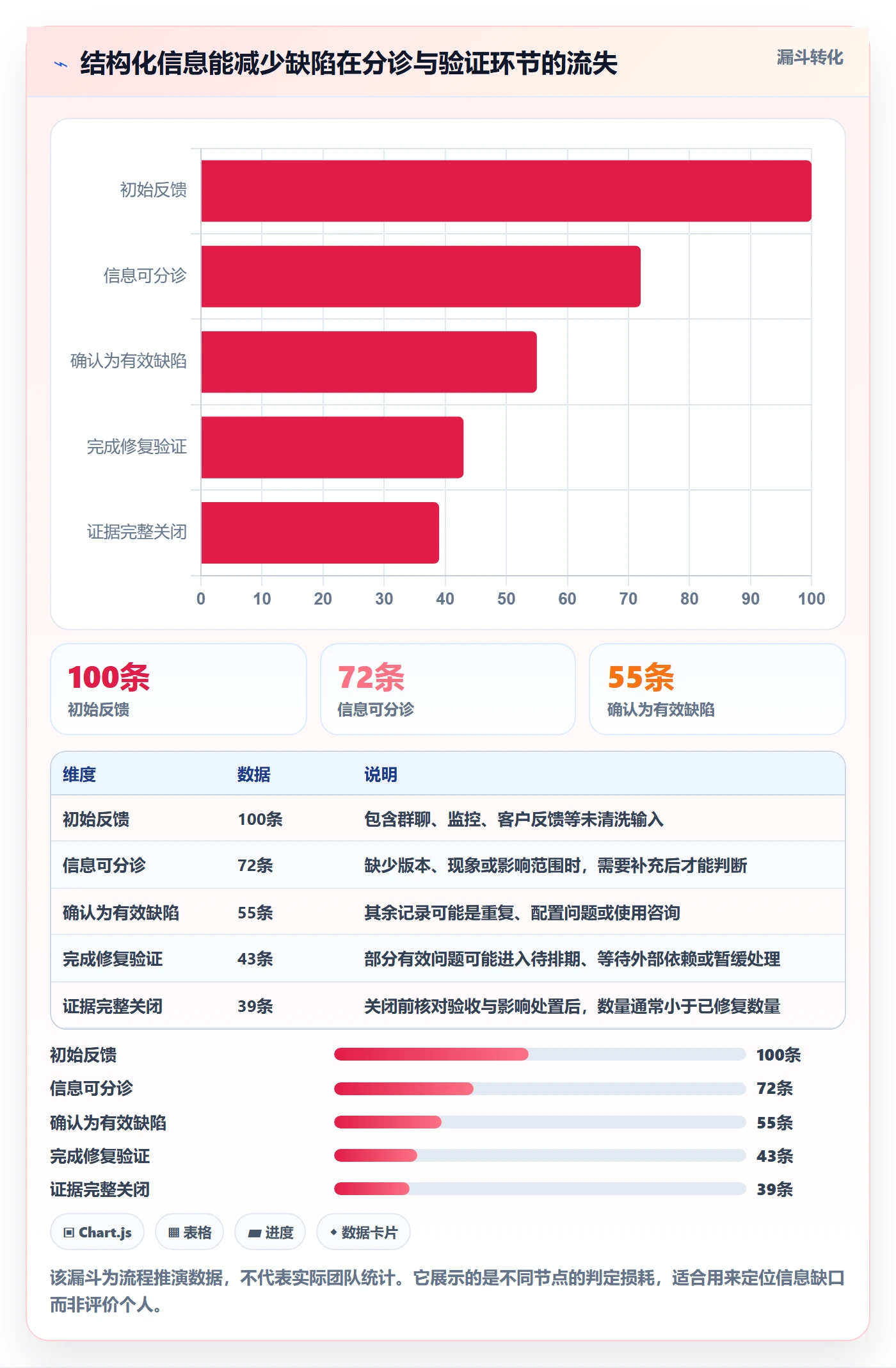 缺陷怎么做？研发团队协同管理：Bug / 缺陷从0到1