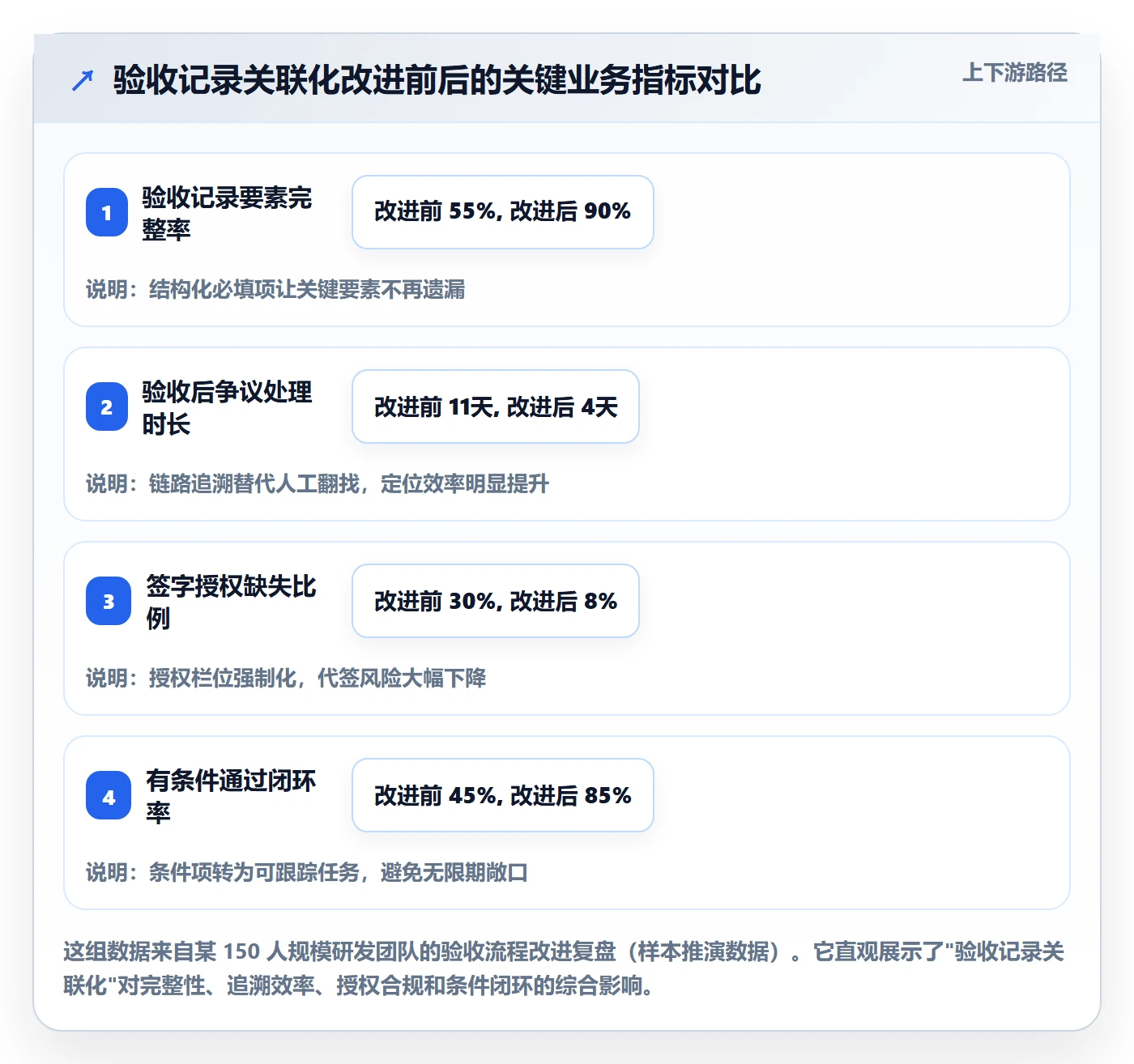 任务验收如何做好验收记录?跨部门团队风险控制与操作步骤