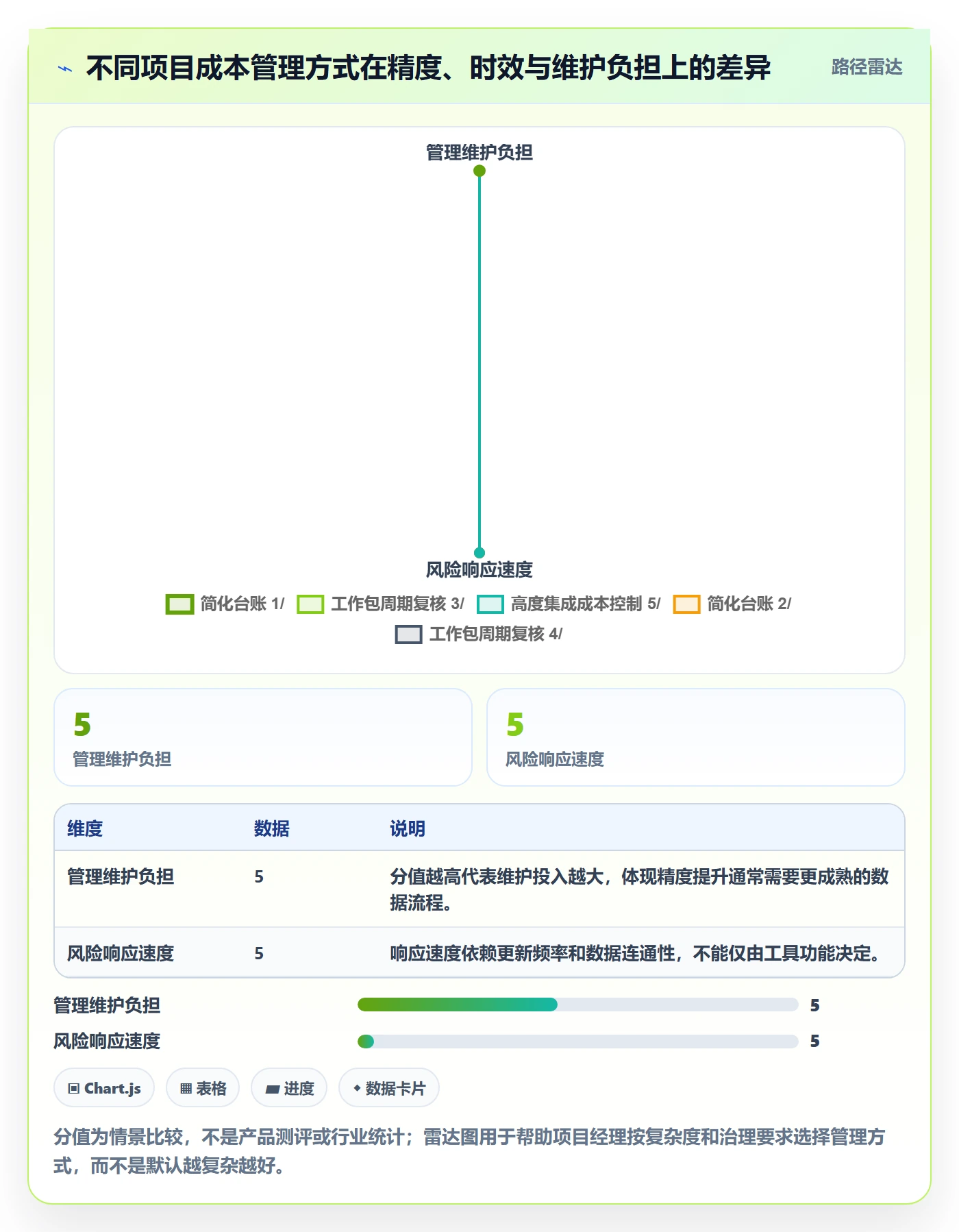 费用怎么做?项目经理数据分析:成本管理从0到1
