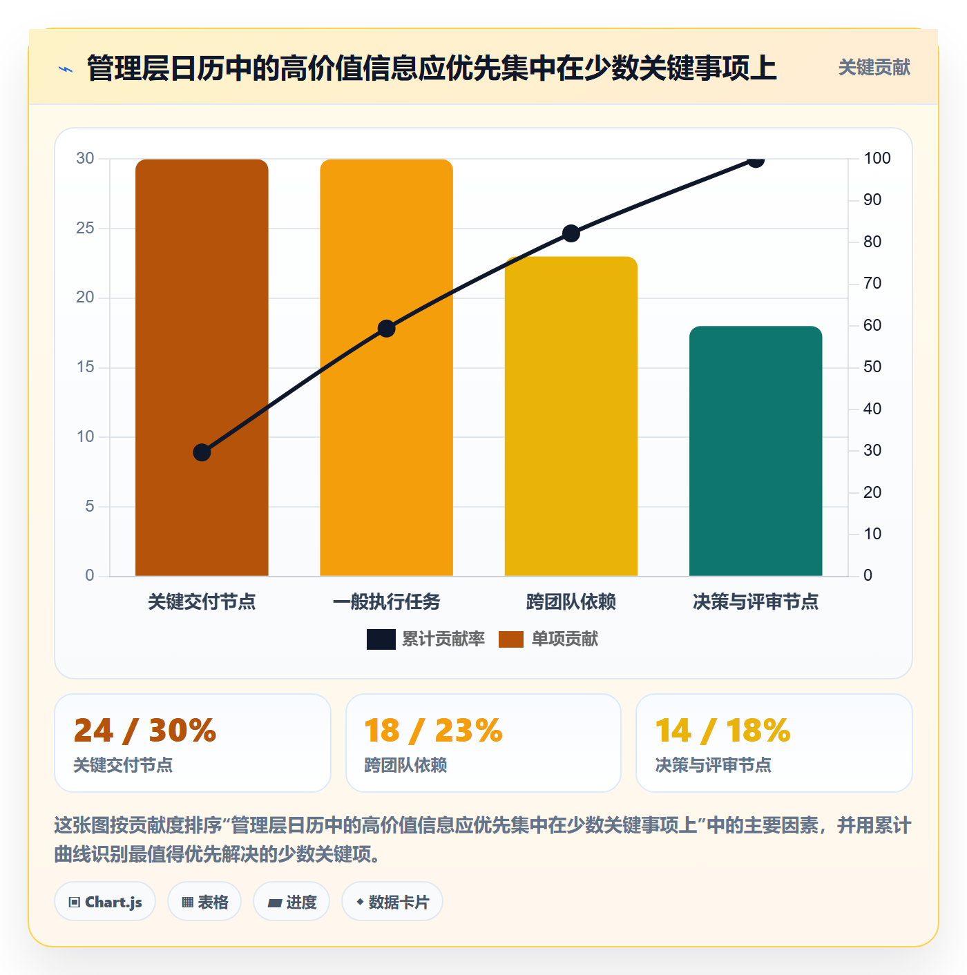 项目日历管理指南:管理层如何做好日历视图,实操方法全流程