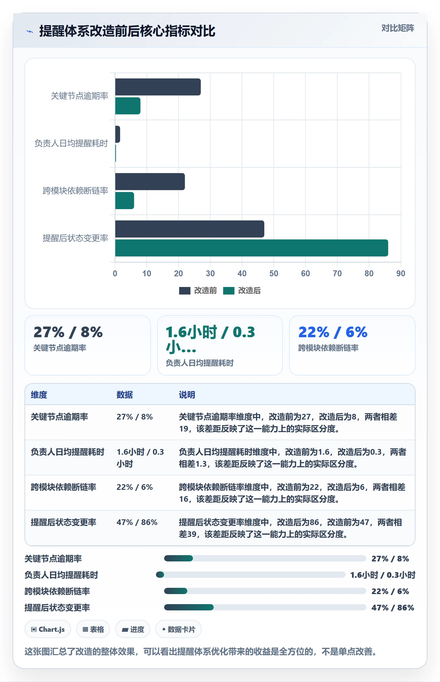 自动提醒管理指南:项目负责人如何做好任务提醒,协同管理全流程