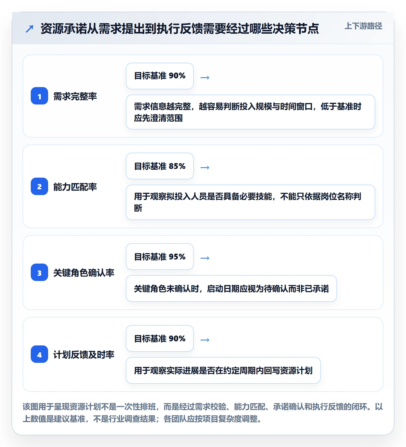 资源落地方案：实施团队开展资源管理的协同管理案例解析