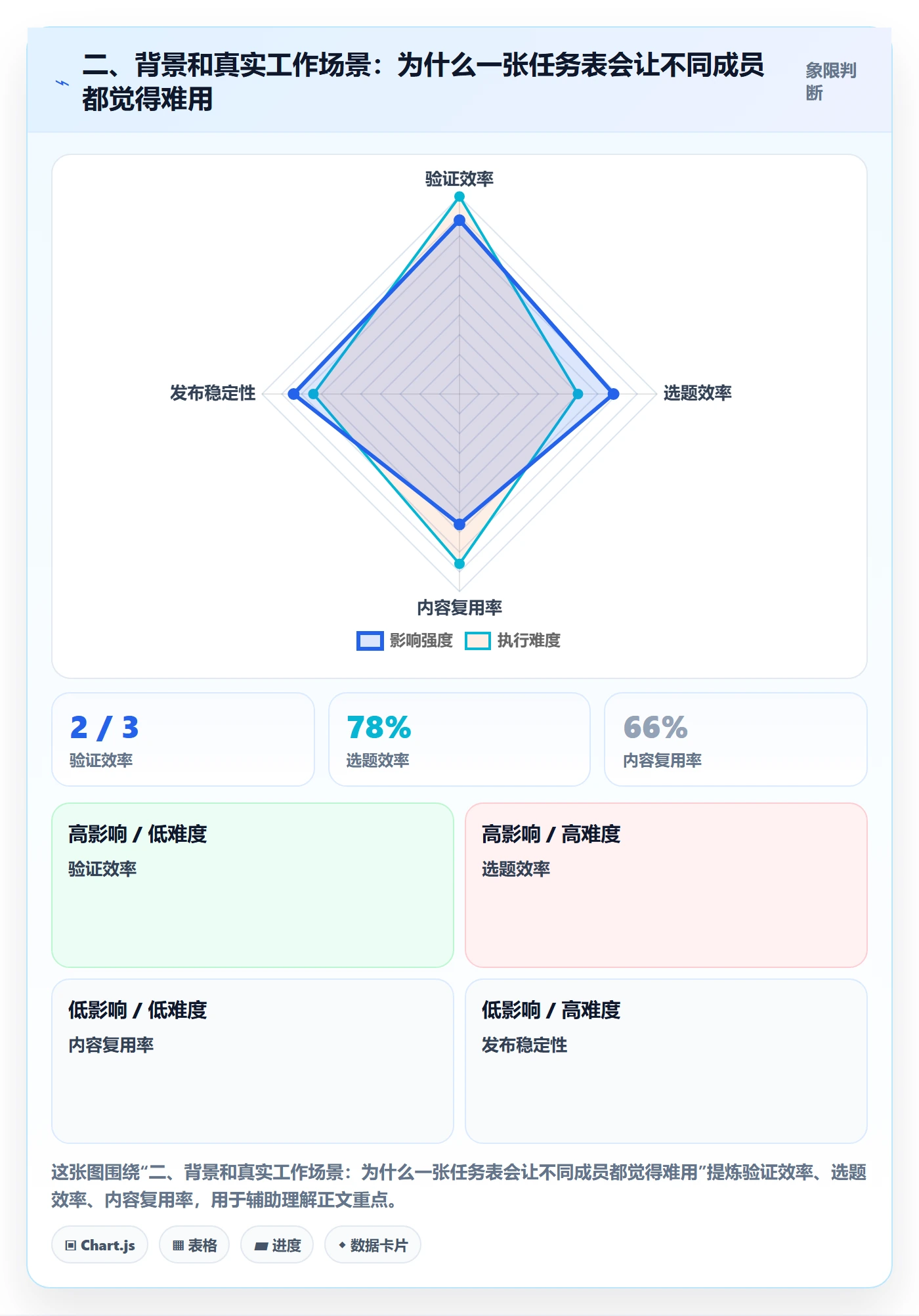 二、背景和真实工作场景:为什么一张任务表会让不同成员都觉得难用