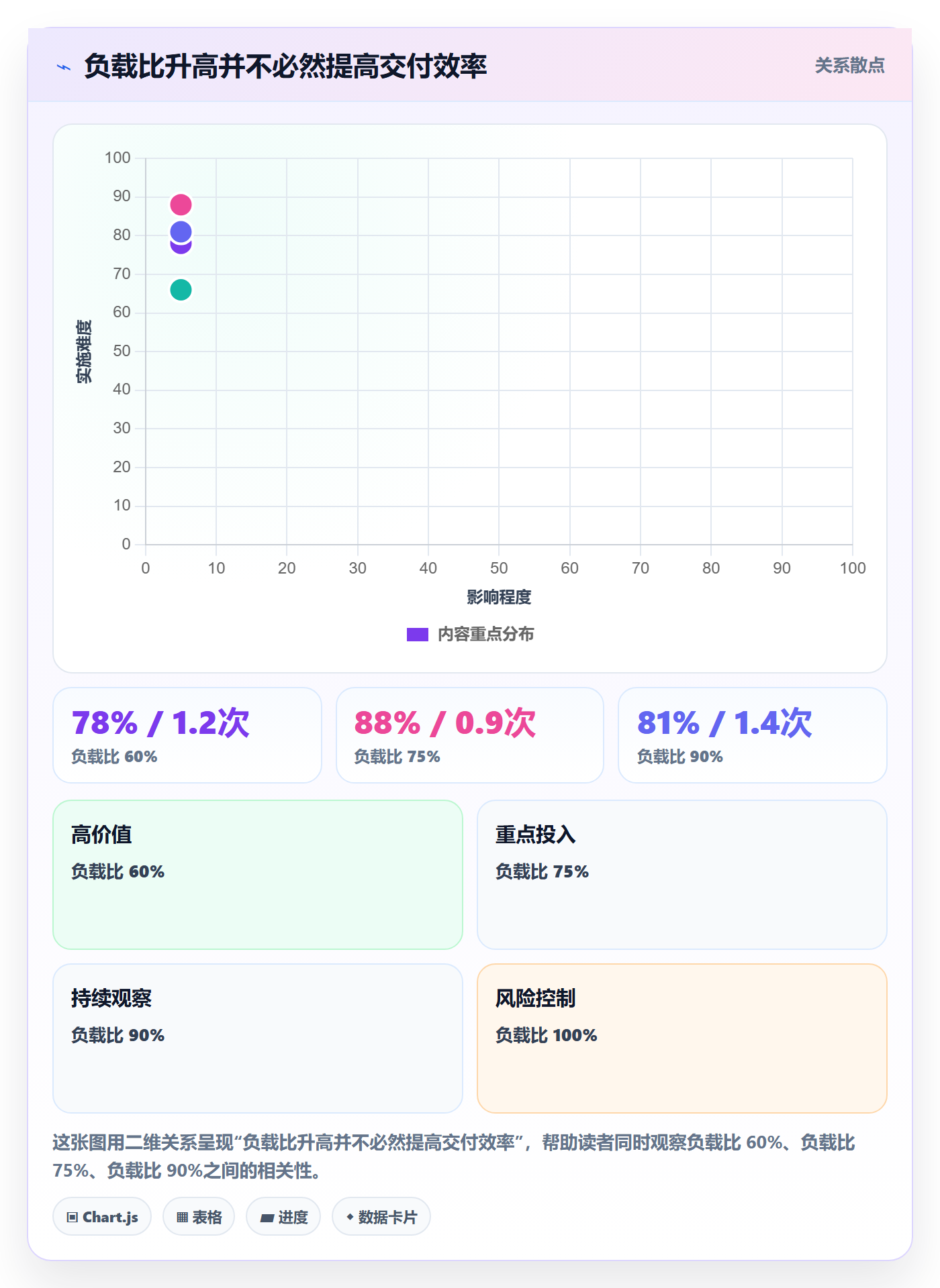 超负荷管理指南:实施团队如何做好资源负载,落地方案全流程