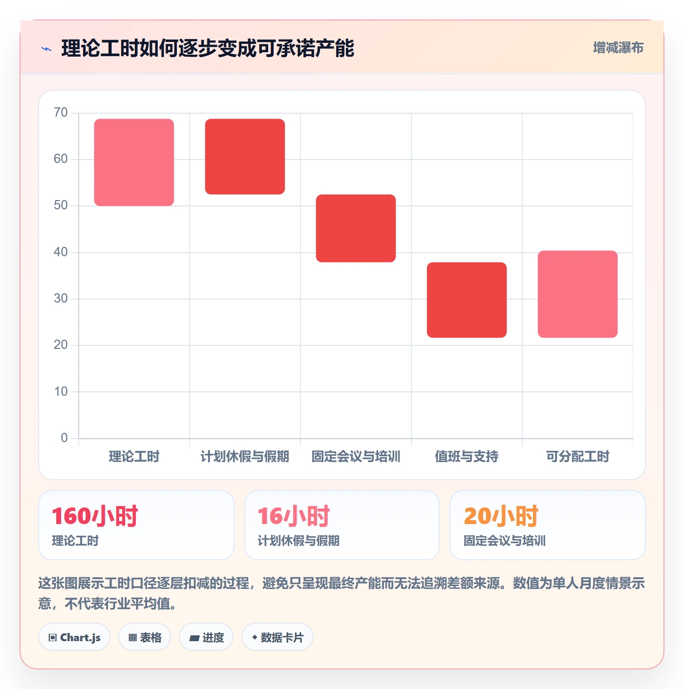 人力资源计划如何做好可用工时？产品经理制度设计与操作步骤