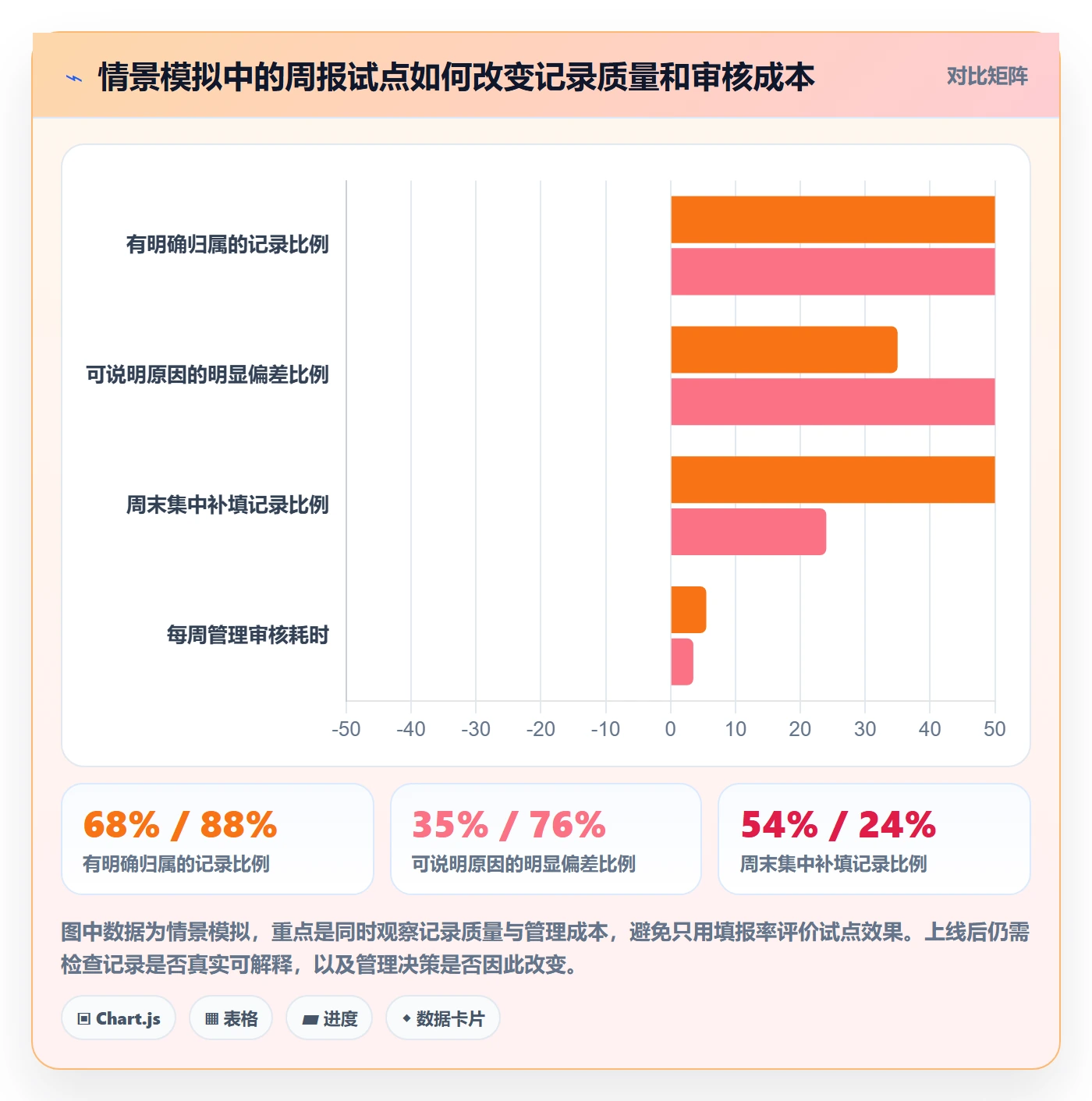 工时表周报工时教程:企业管理者入门指南,避坑指南