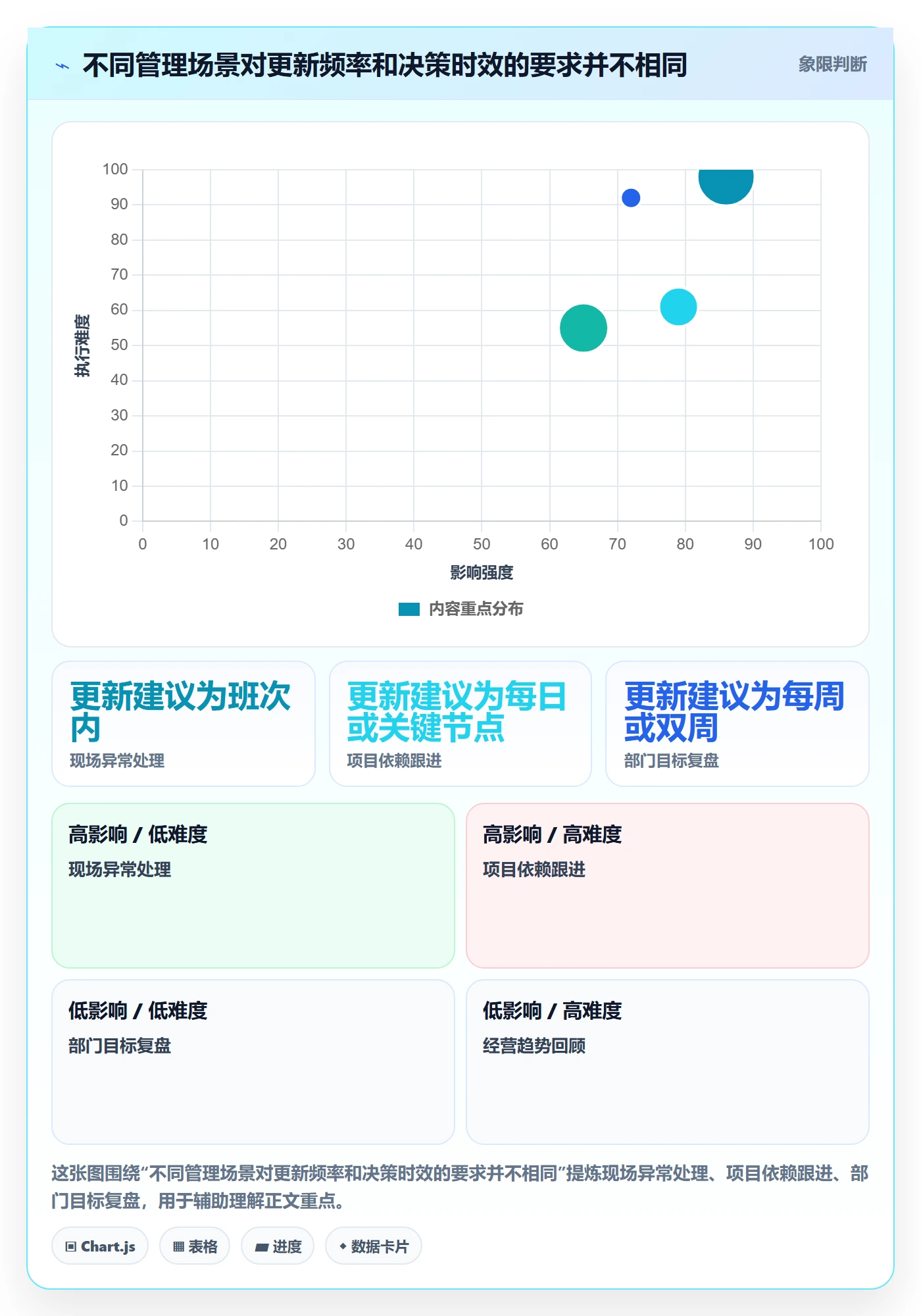 看板如何做好看板?管理层入门指南与操作步骤