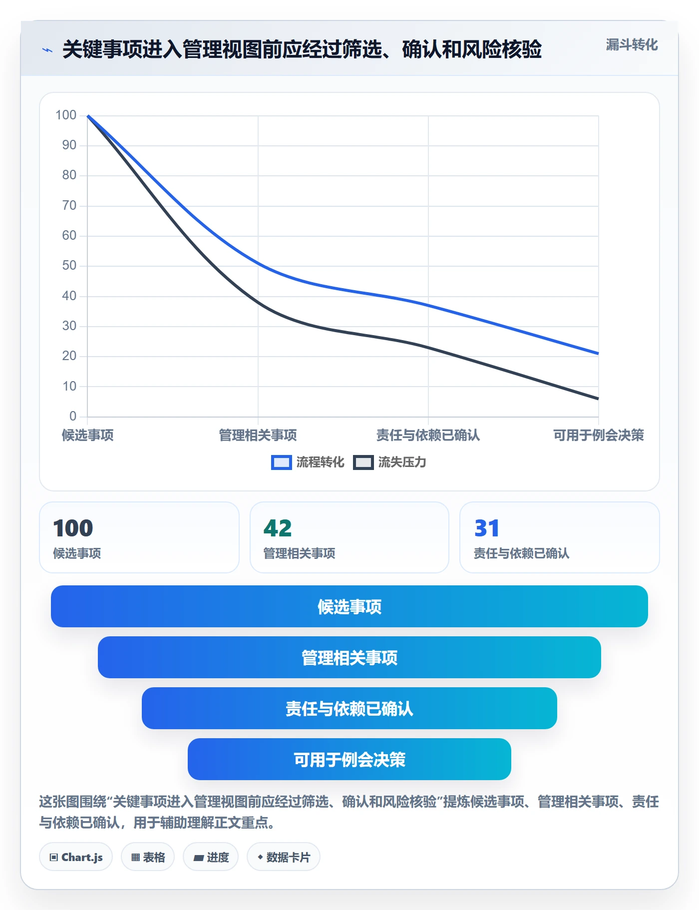 项目日历管理指南:管理层如何做好日历视图,实操方法全流程