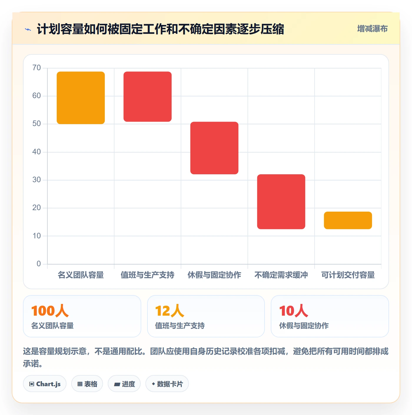 迭代最佳实践：管理层迭代管理落地方案，常见问题