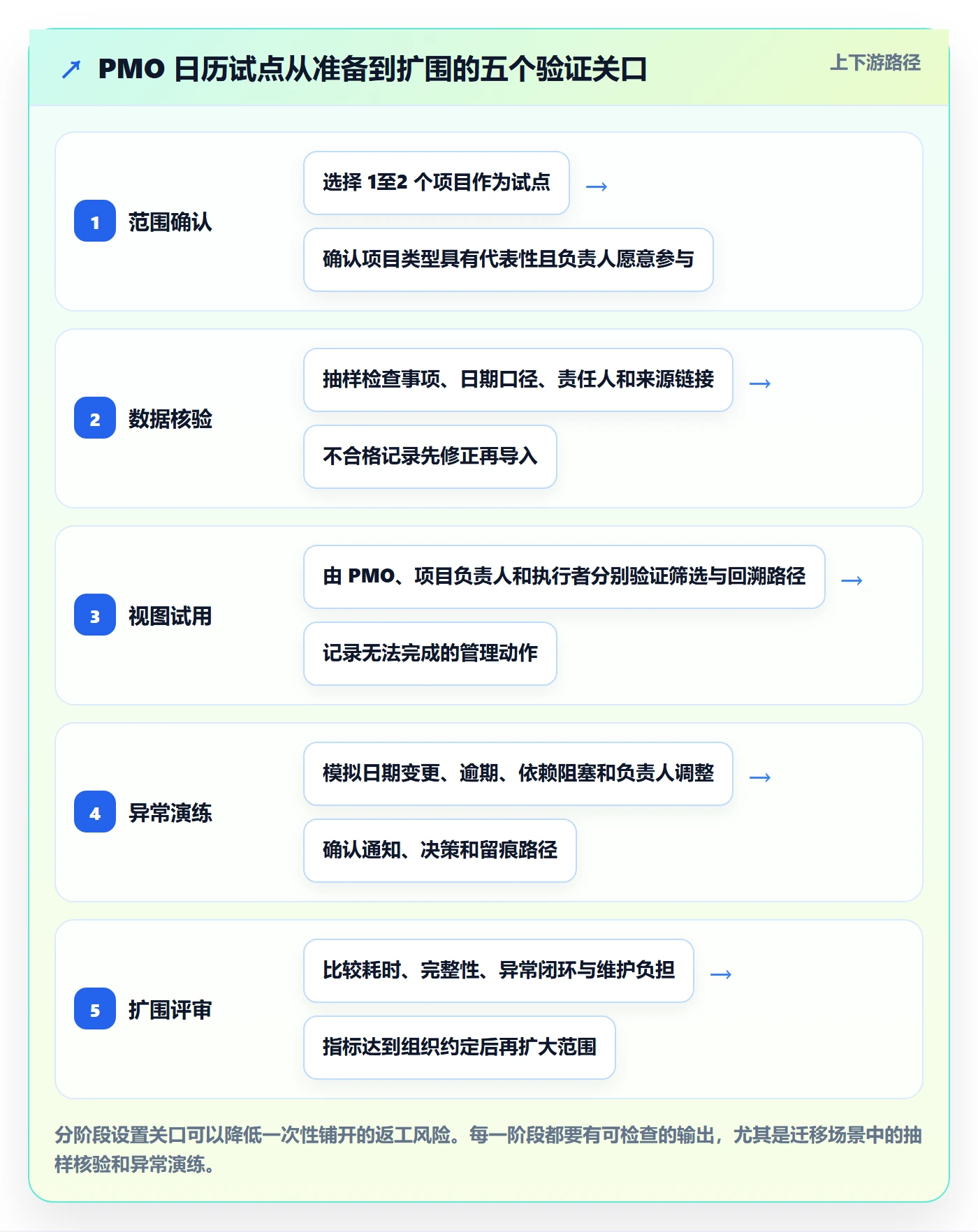 截止日期落地方案:PMO开展日历视图的实操方法案例解析