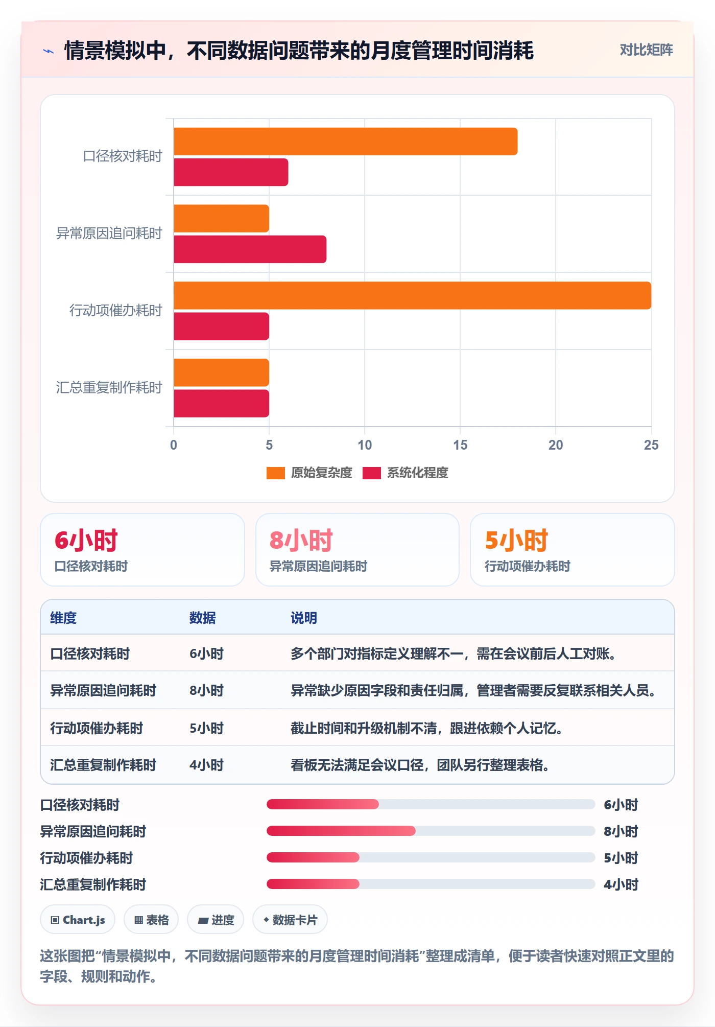 待处理实操方法:企业管理者提升看板效率的风险控制方法与模板