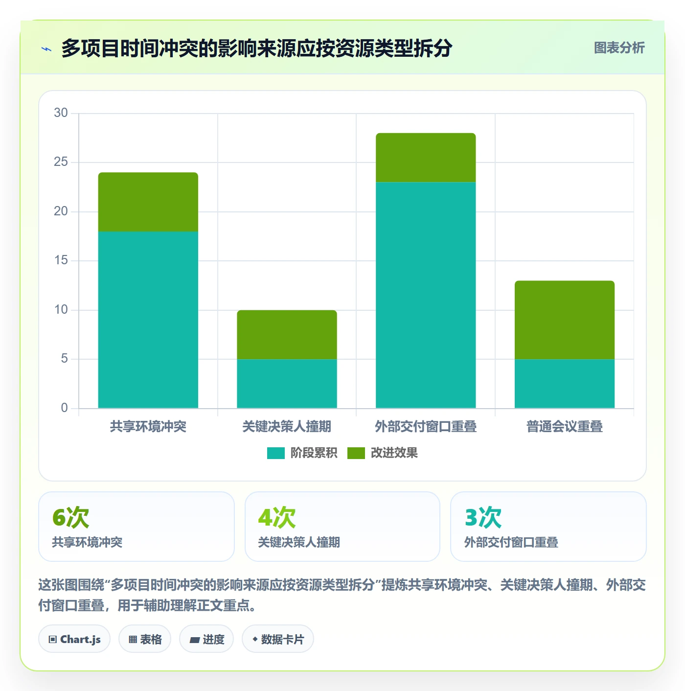 日历视图项目日历全流程:PMO实操方法与一文讲清