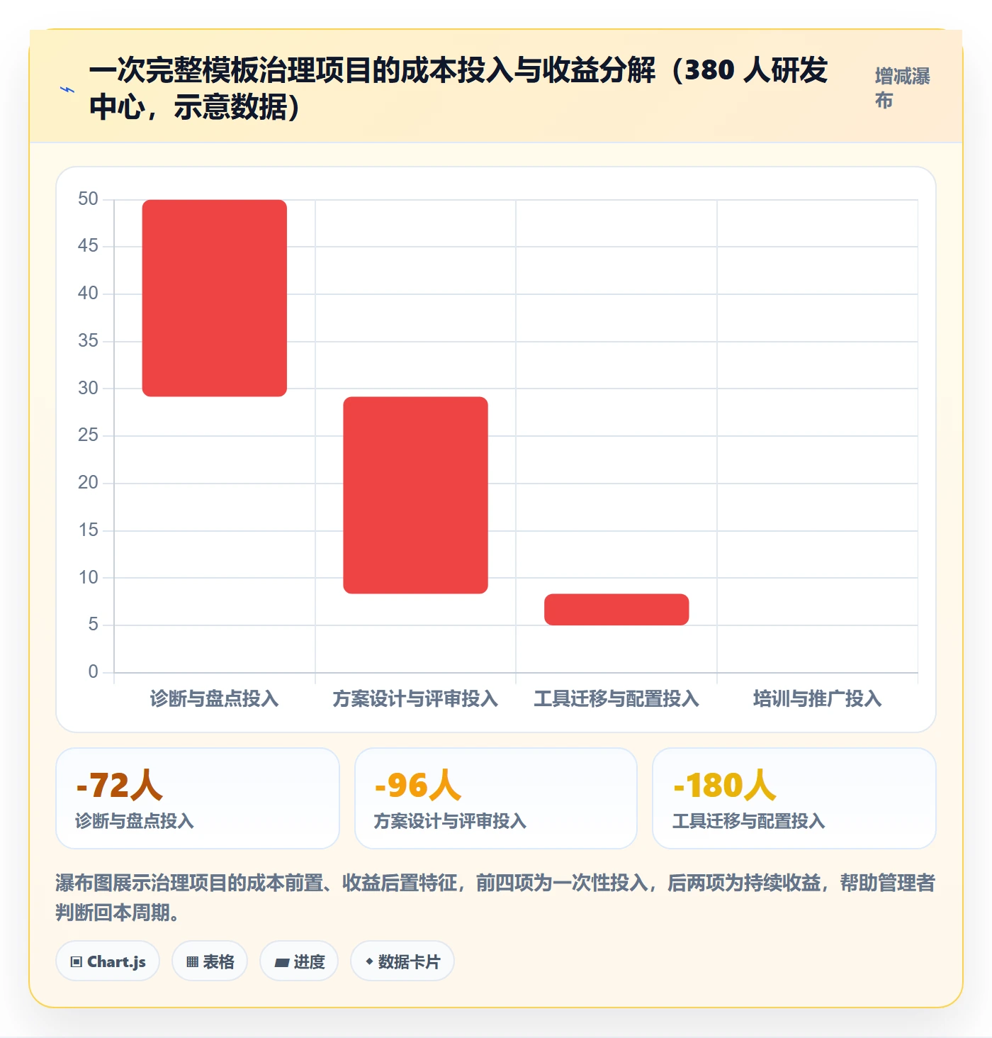 模板流程管理方法大全:企业管理者项目模板流程优化落地清单