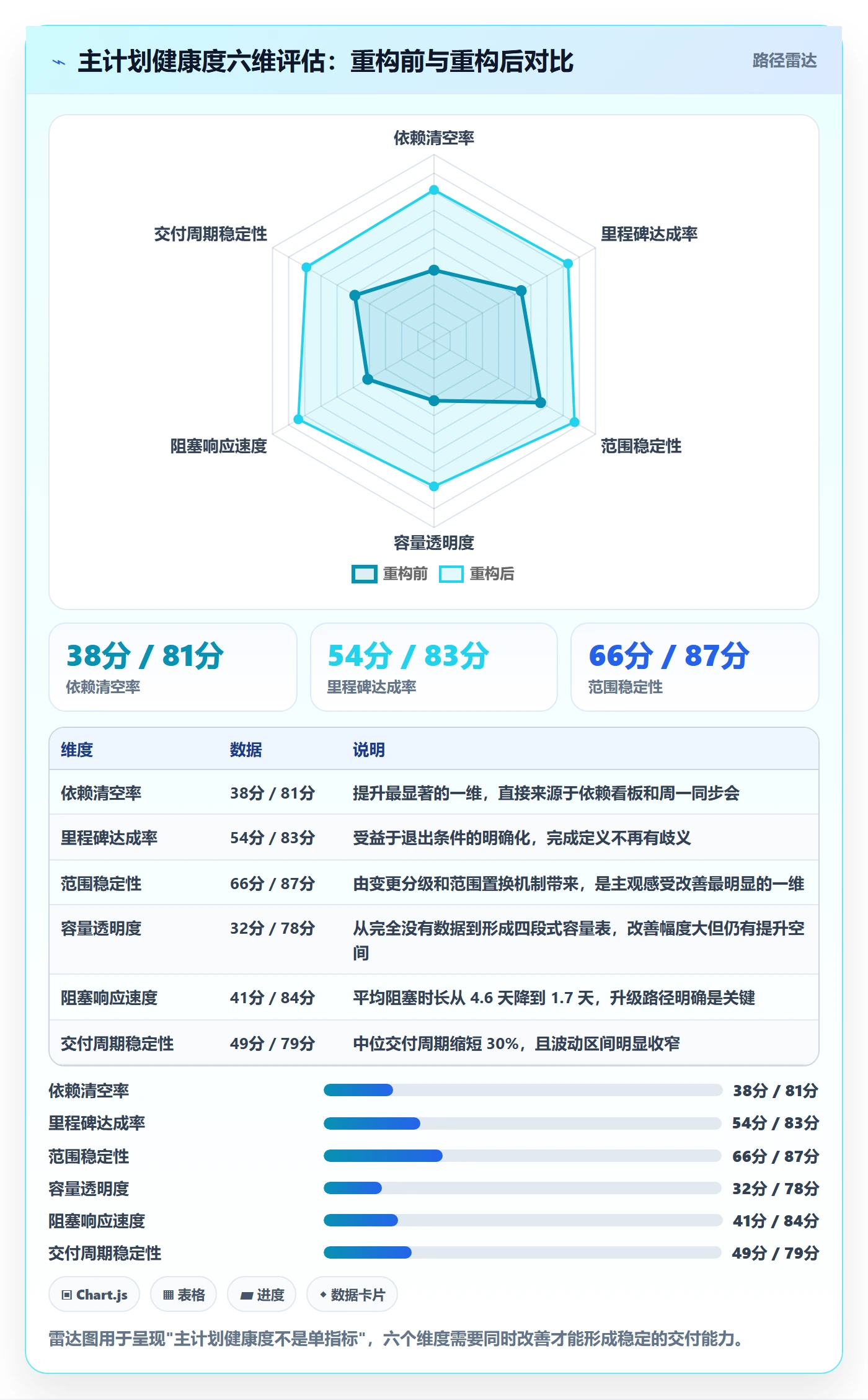 主计划管理方法大全:研发团队项目规划实操方法落地清单