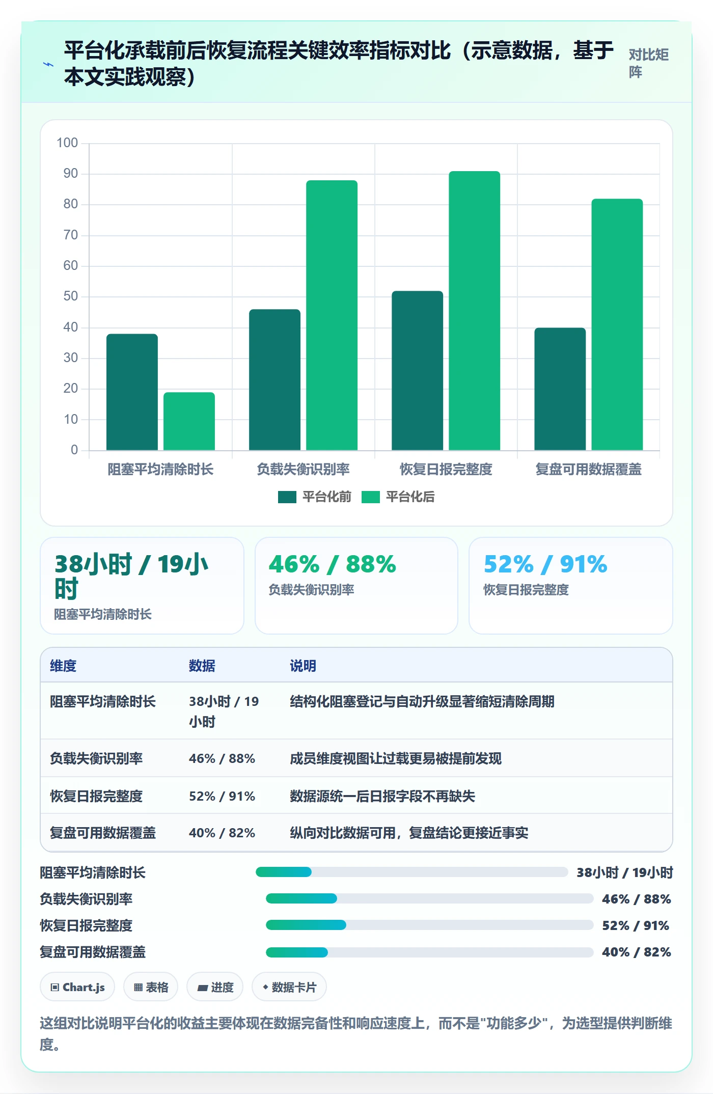 任务执行恢复全流程:项目成员数据分析与一文讲清