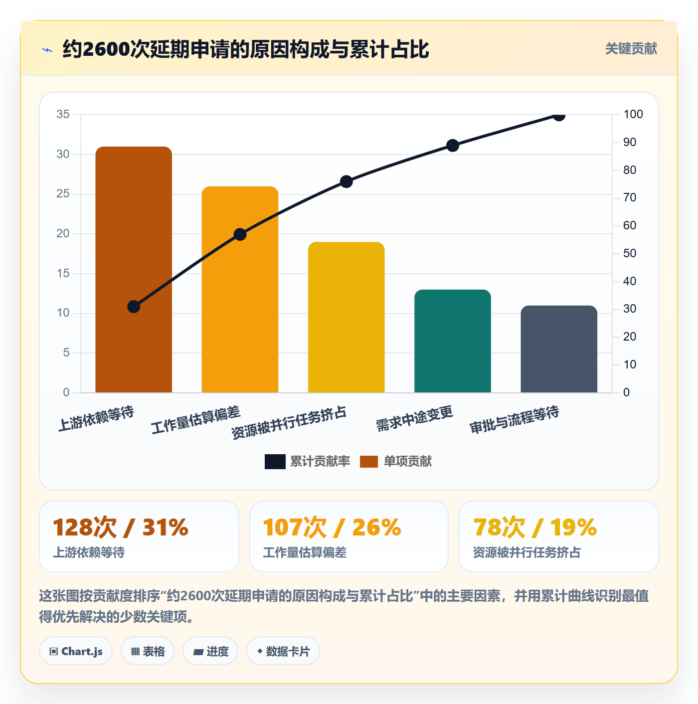 延期管理延期天数教程：企业管理者协同管理，避坑指南