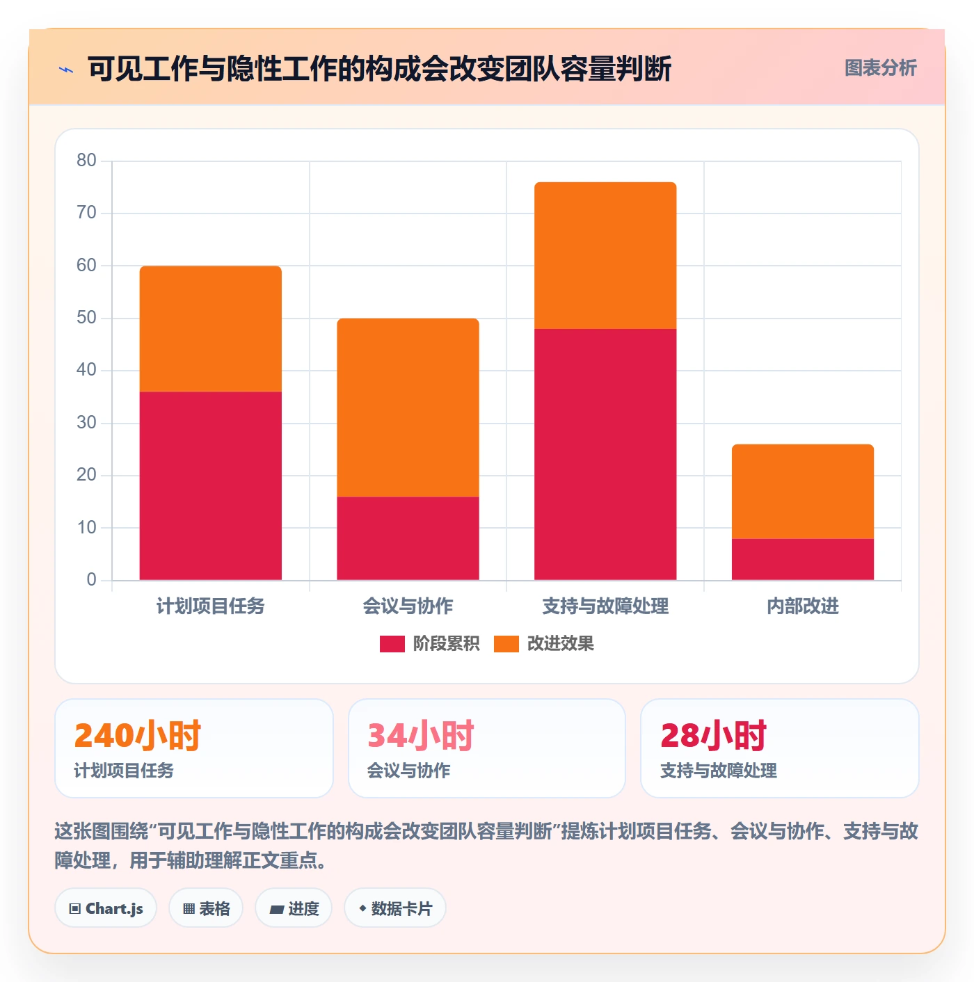 任务工时流程与规范:PMO工时表最佳实践关键指标