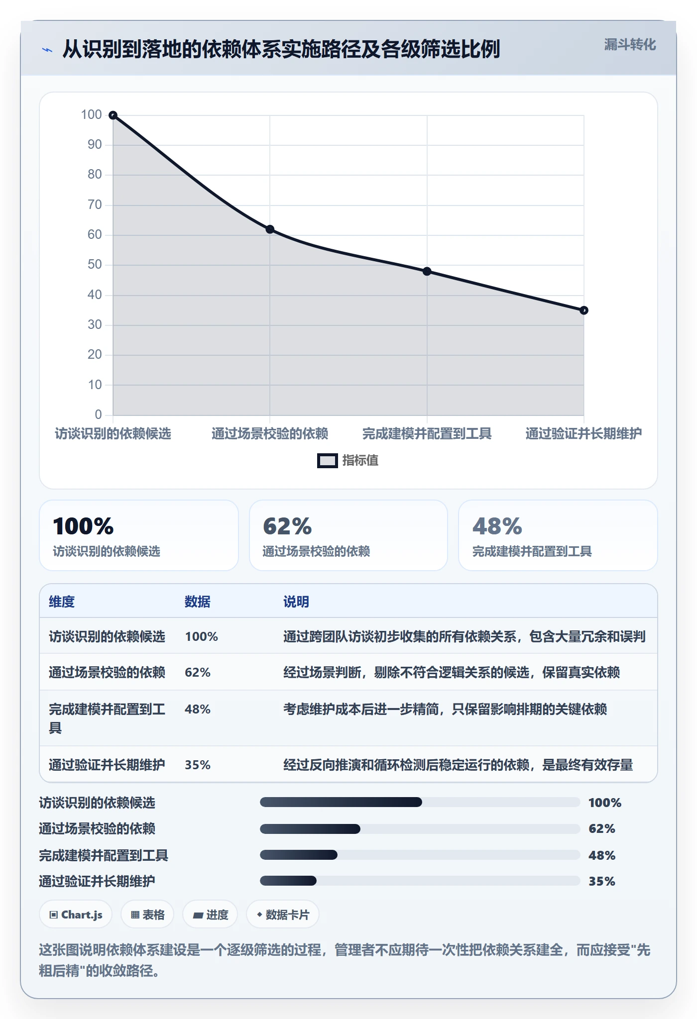 SF怎么做?企业管理者最佳实践:任务依赖从0到1