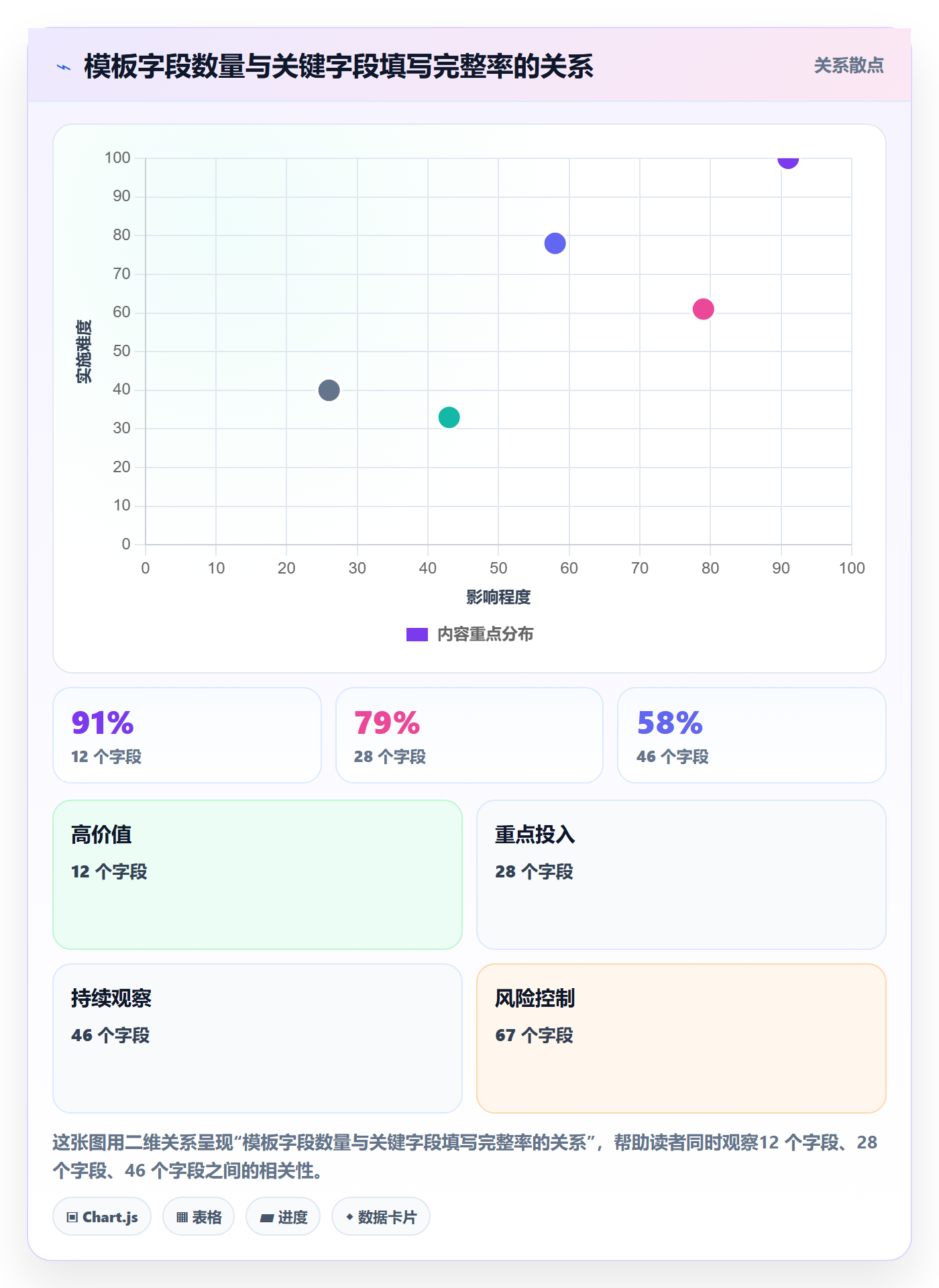 项目模板如何做好标准项目？项目经理数据分析与操作步骤