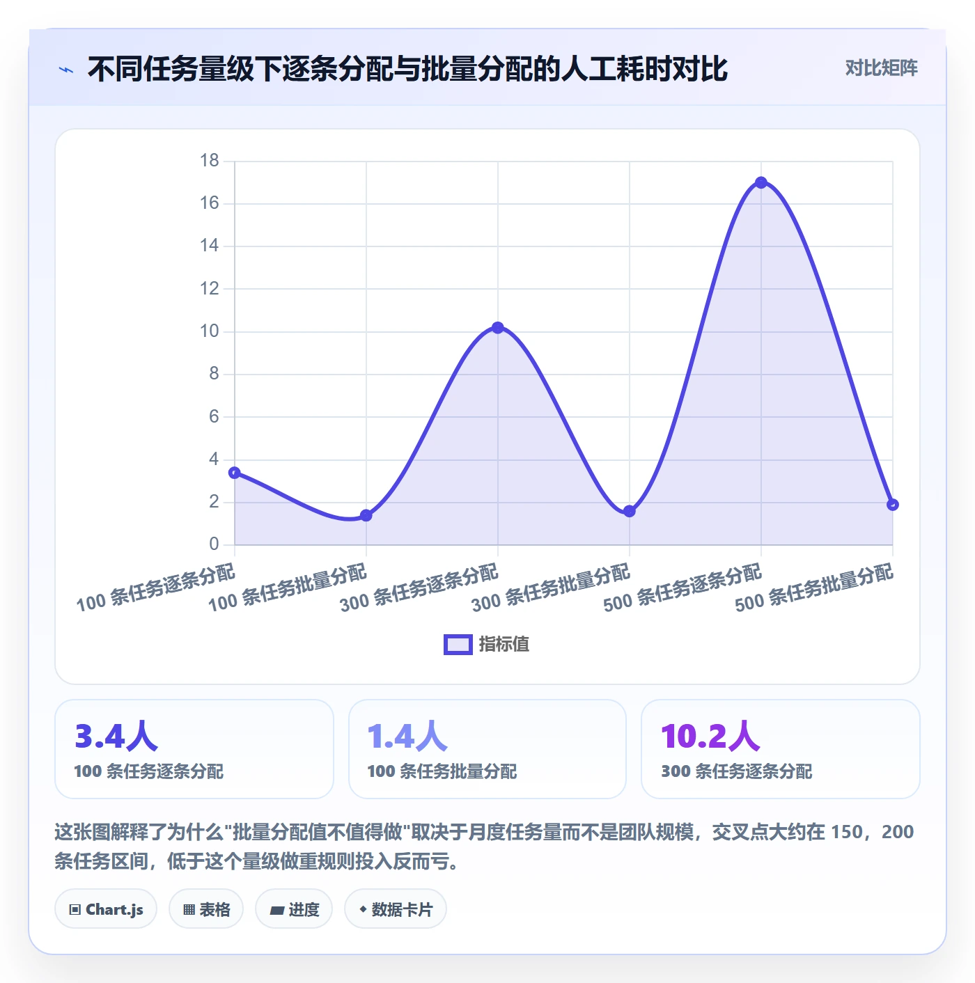 批量分配实操方法：实施团队提升任务分派效率的最佳实践方法与模板