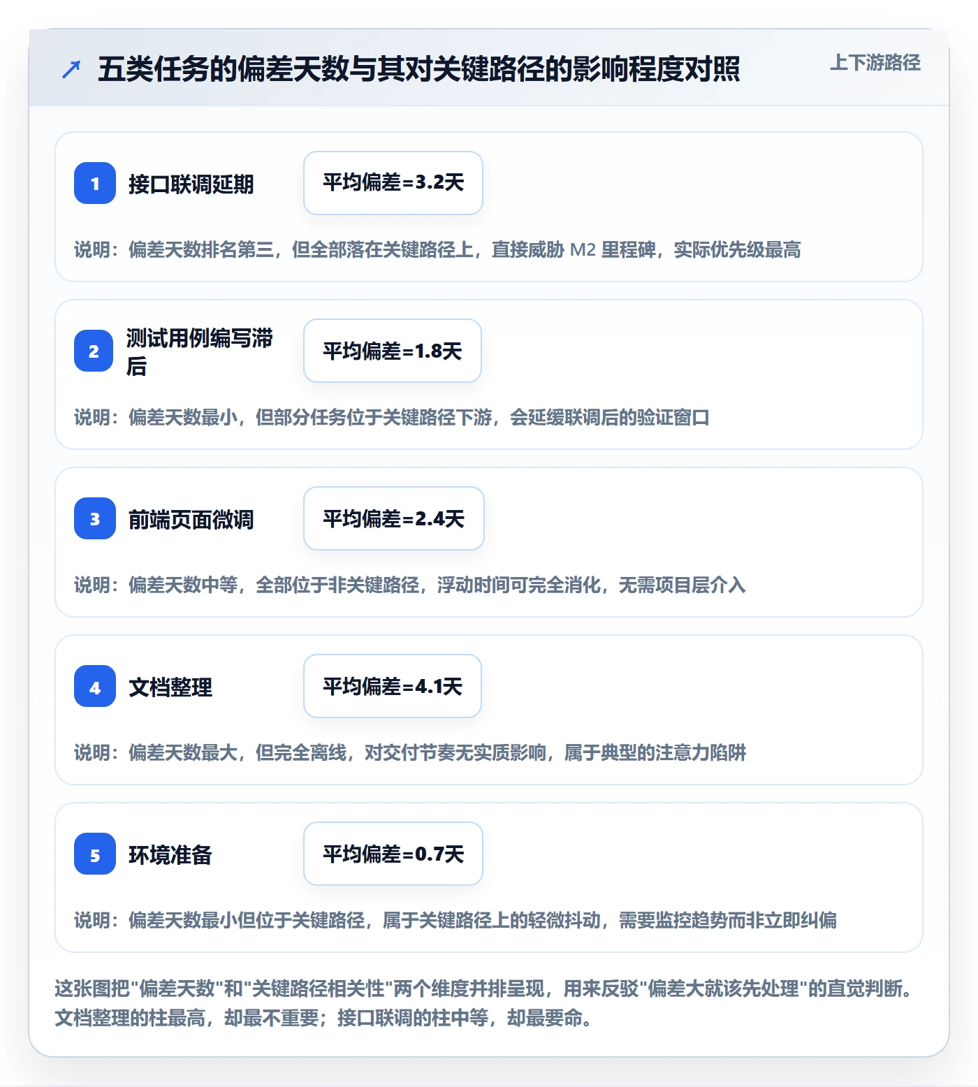 进度偏差实操方法:项目成员提升进度管理效率的入门指南方法与模板