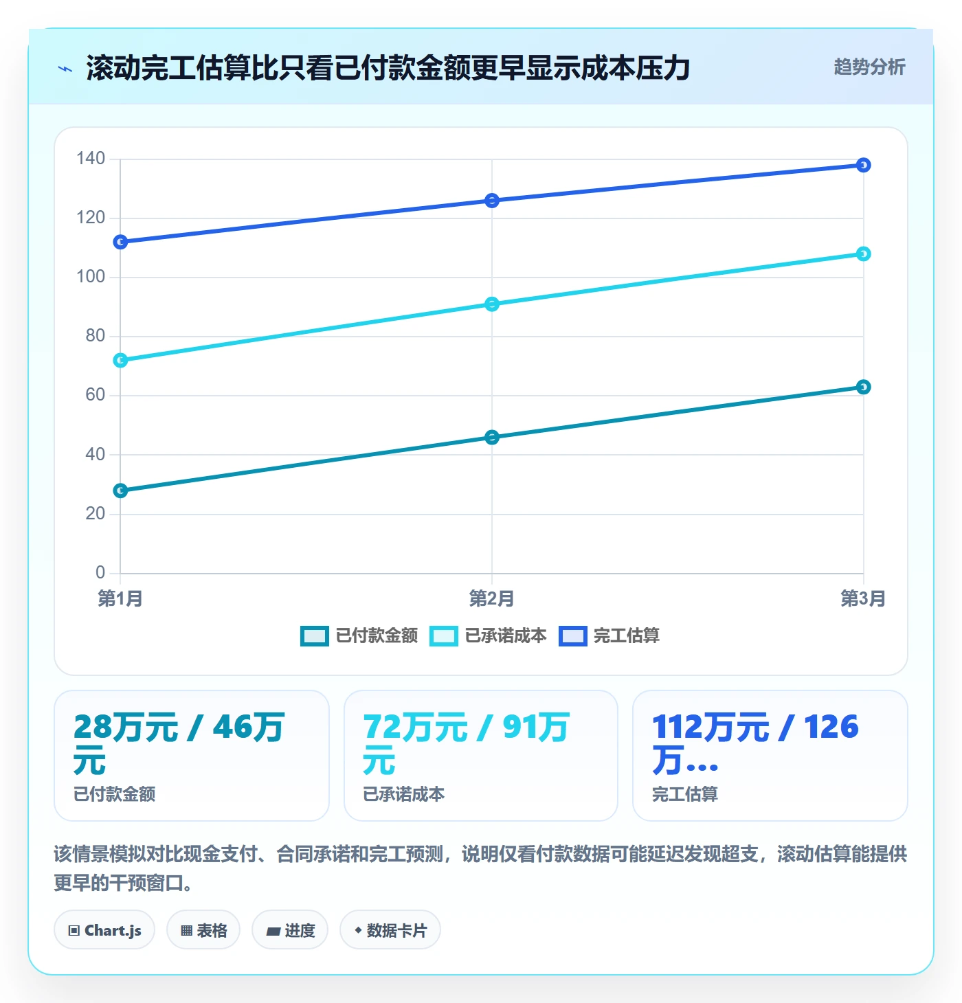 采购成本管理指南:PMO如何做好成本管理,协同管理全流程