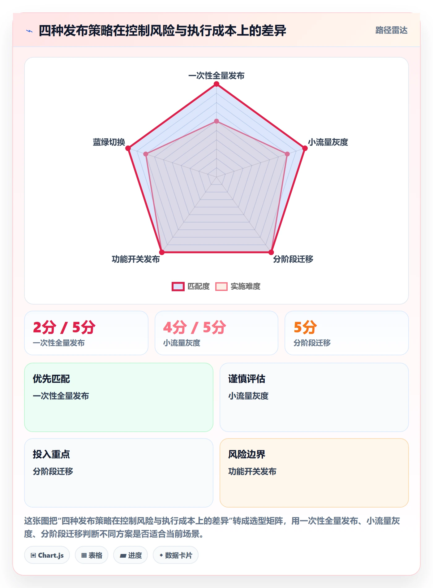 上线计划怎么做?实施团队最佳实践:发布管理从0到1
