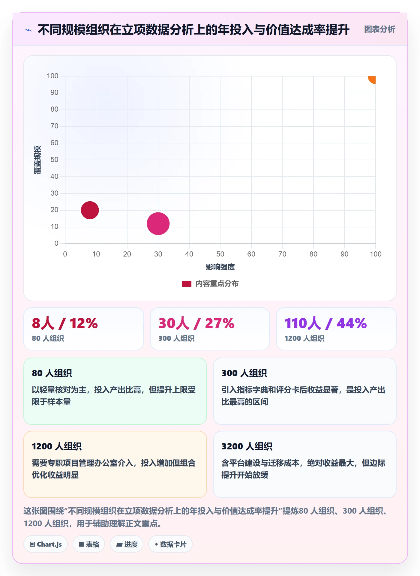 项目价值落地方案:企业管理者开展项目立项的数据分析案例解析