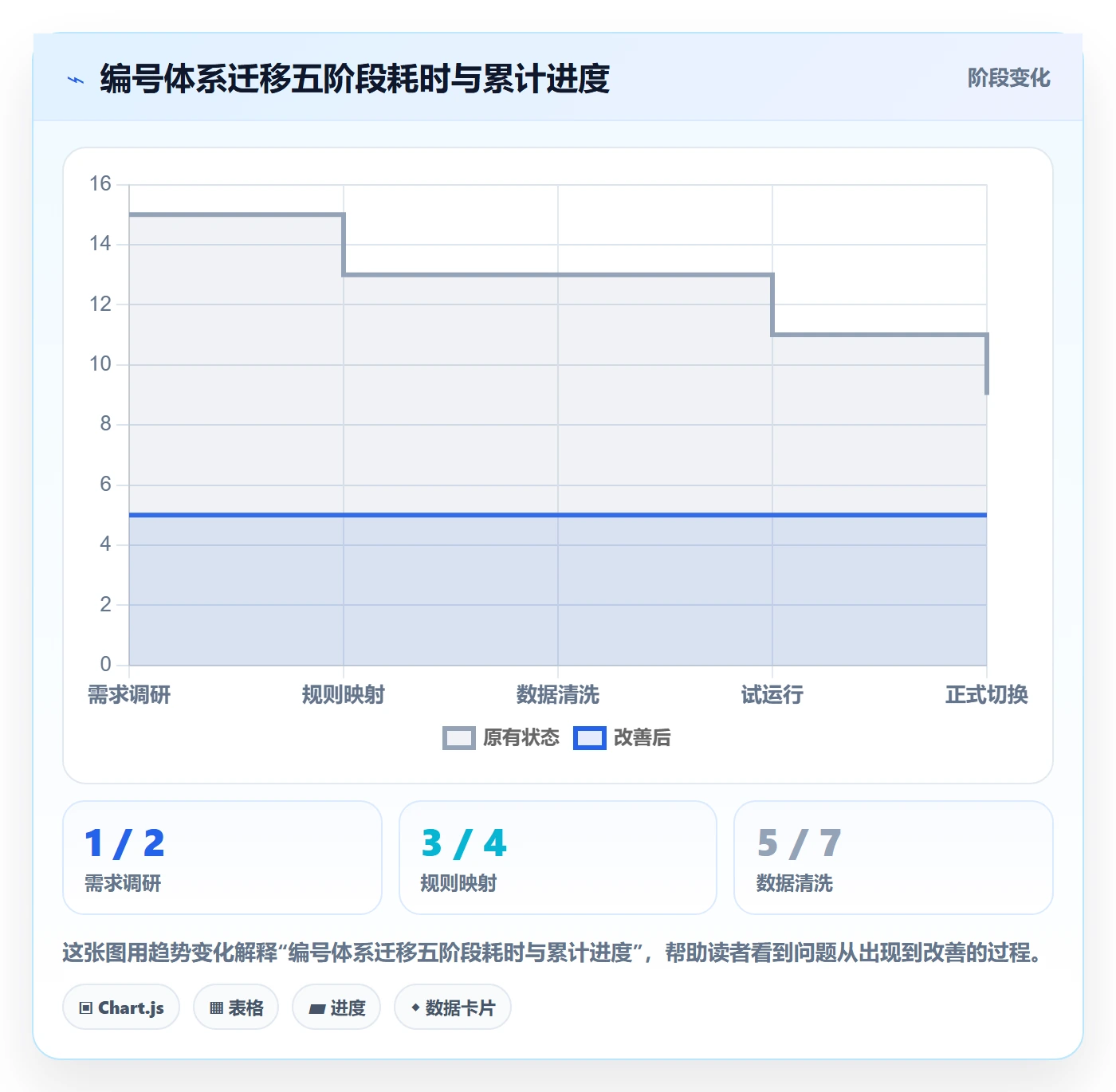 项目立项项目编号教程:跨部门团队流程优化,避坑指南