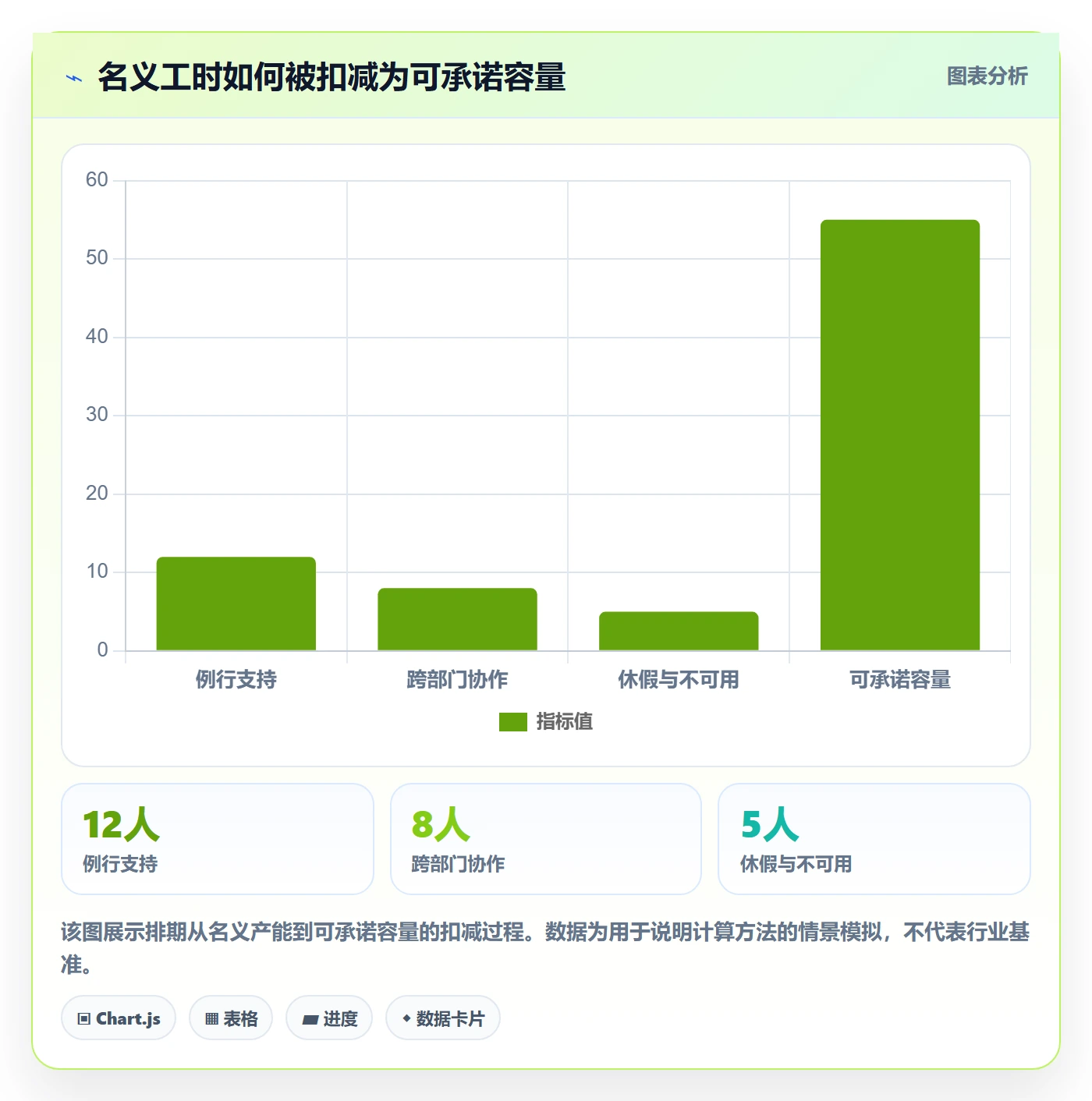 需求排期如何做好版本规划？跨部门团队入门指南与操作步骤