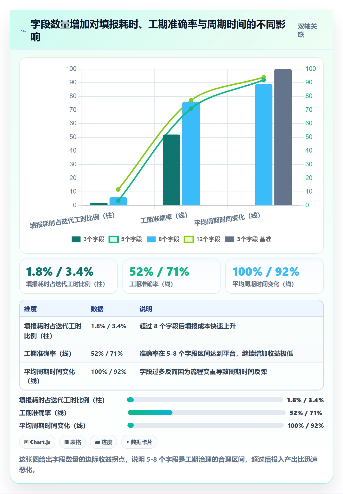 预计工期最佳实践：研发团队任务属性实操方法，常见问题