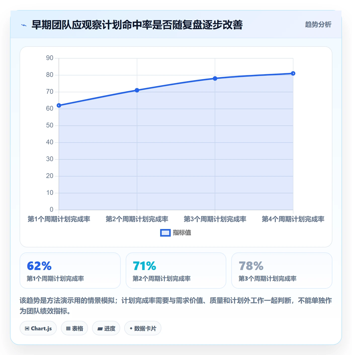 需求排期怎么做？项目成员落地方案：需求排期从0到1