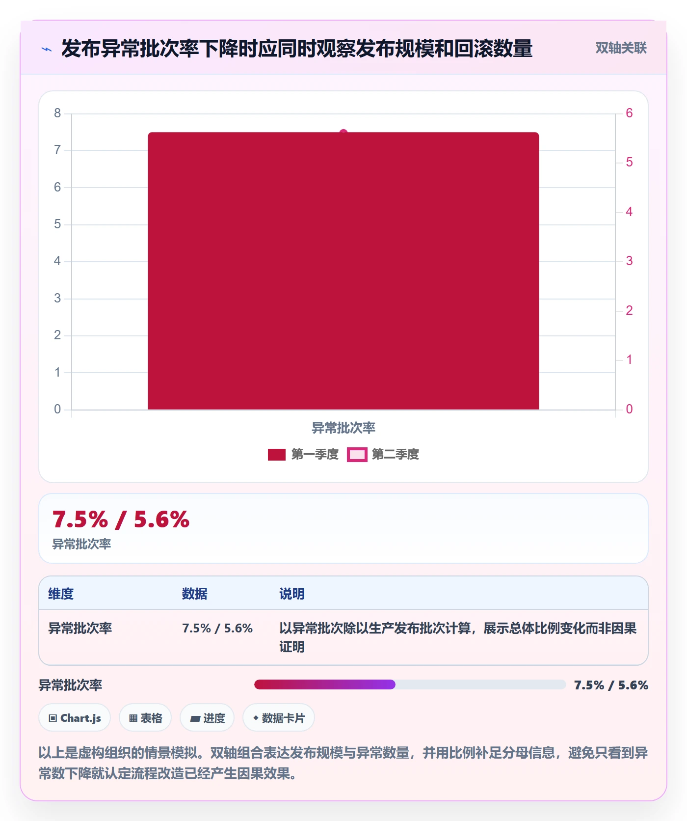 回滚流程与规范：PMO发布管理数据分析关键指标