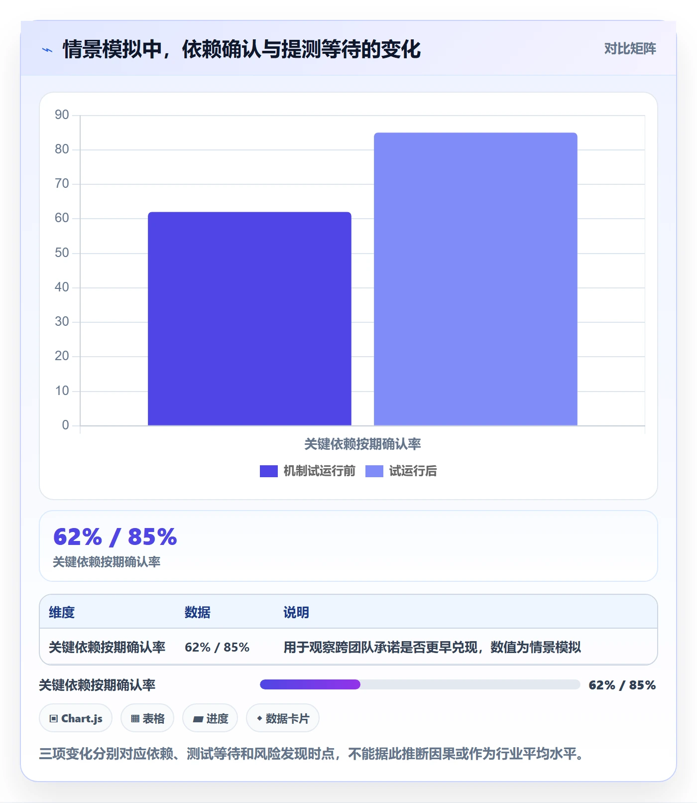 进展怎么做?研发团队协同管理:进度跟踪从0到1