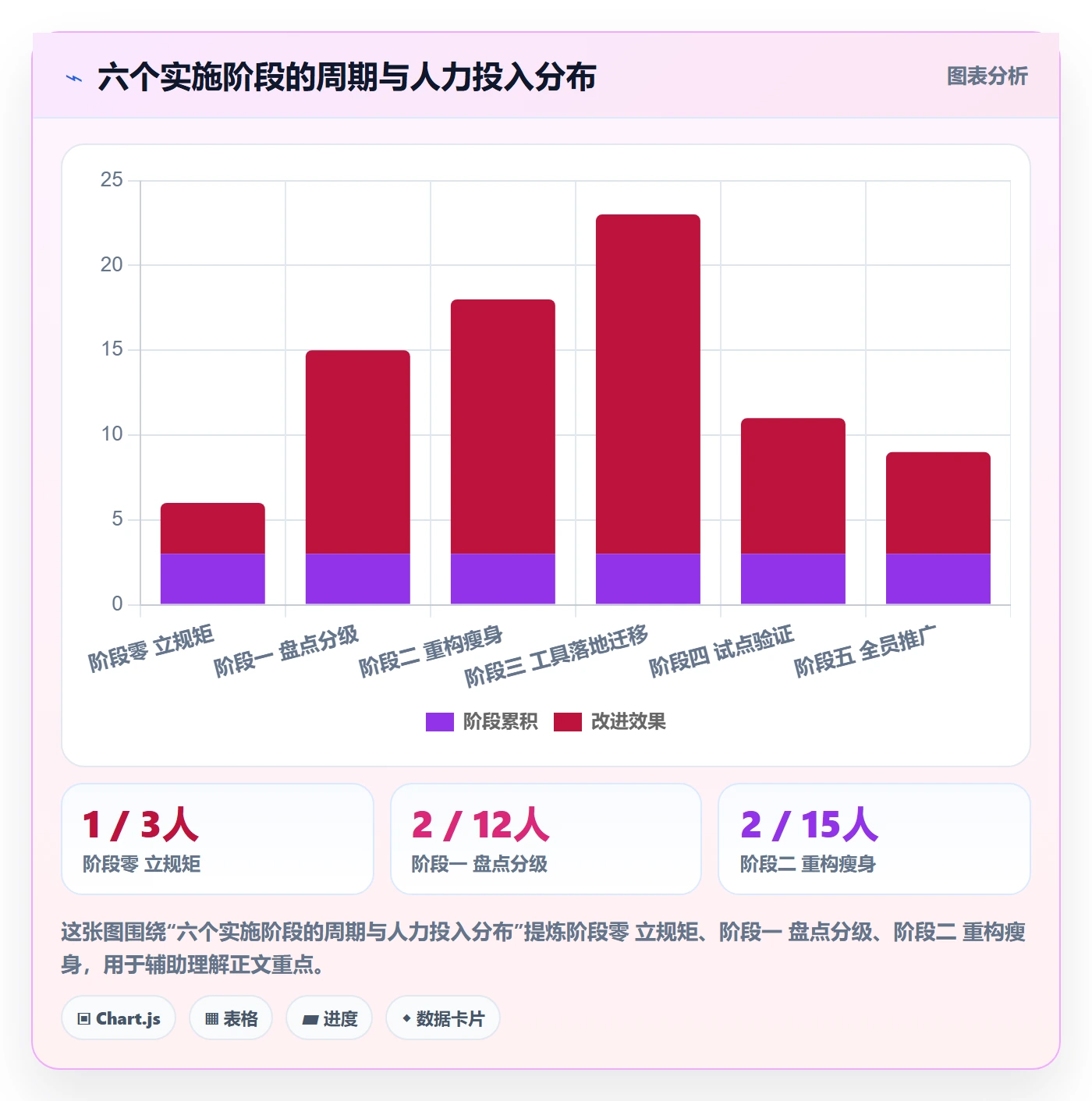 项目模板如何做好模板流程?实施团队落地方案与操作步骤