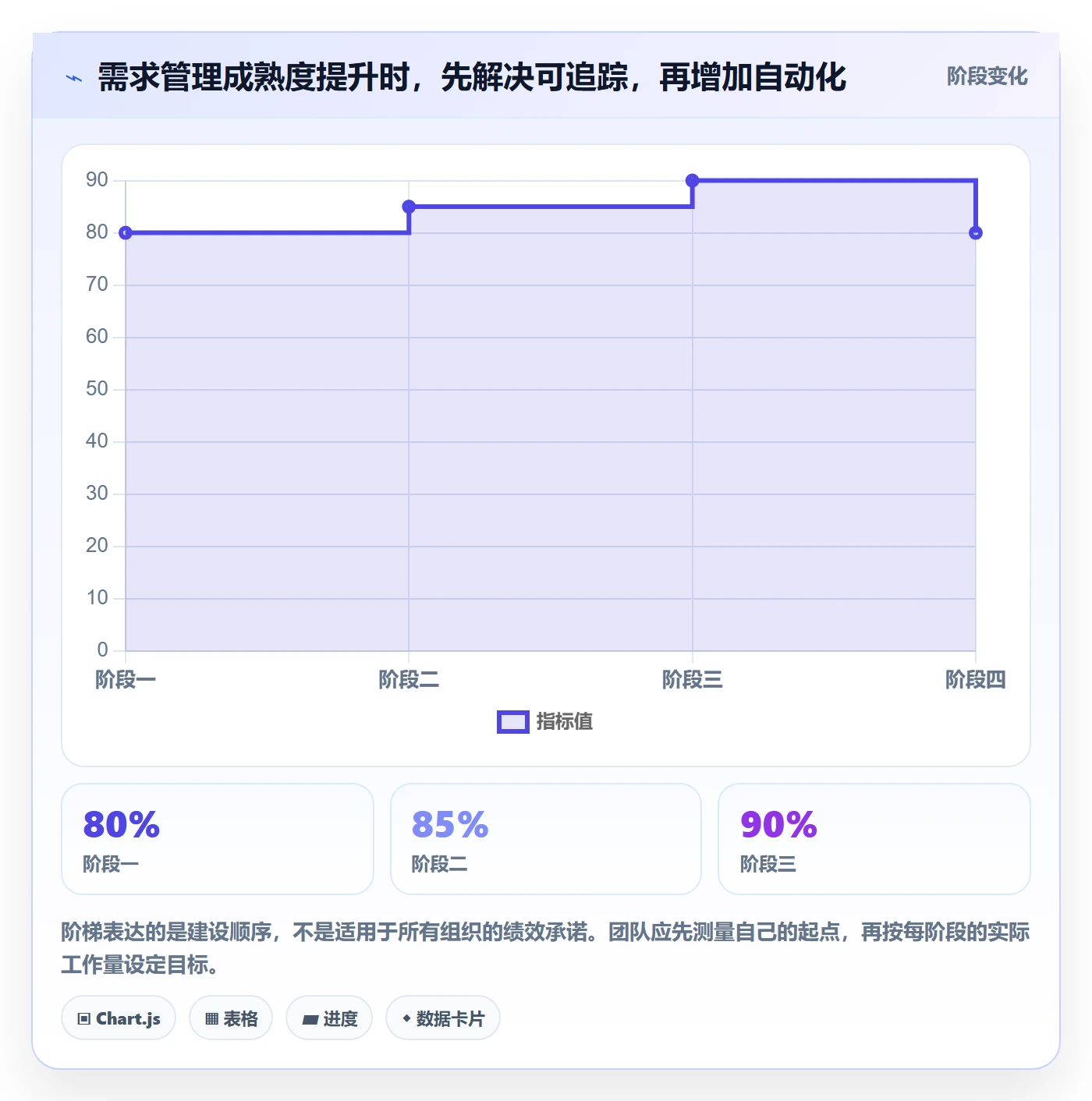 需求收集怎么做?研发团队协同管理:需求管理从0到1