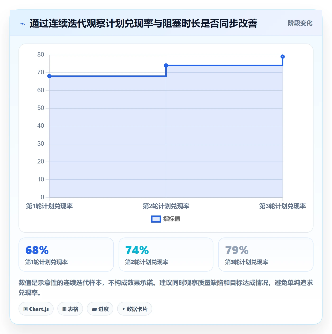 迭代目标管理指南:实施团队如何做好迭代管理,实操方法全流程