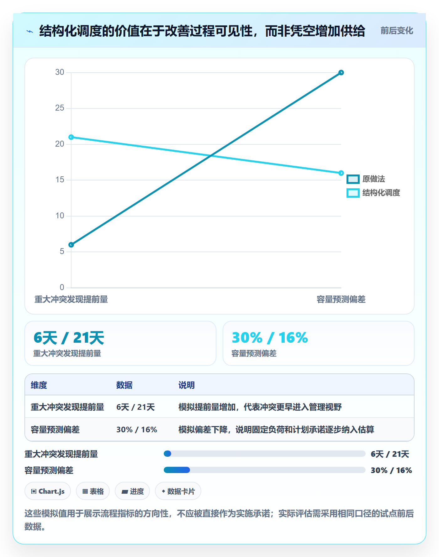 资源管理资源池全流程:管理层落地方案与一文讲清