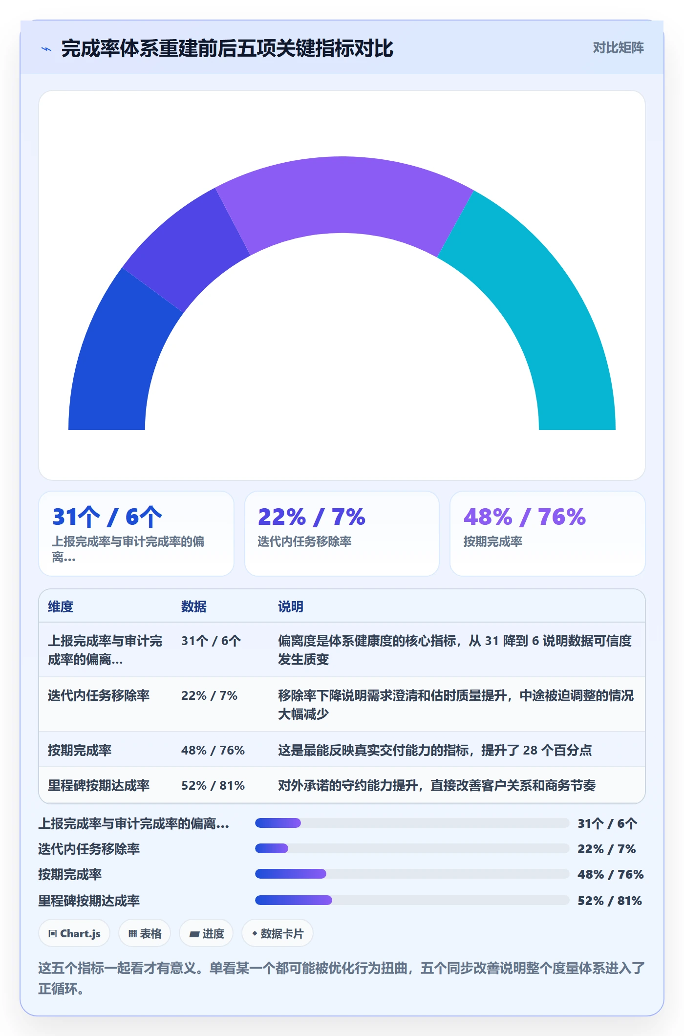 进度管理完成率教程：管理层落地方案，避坑指南