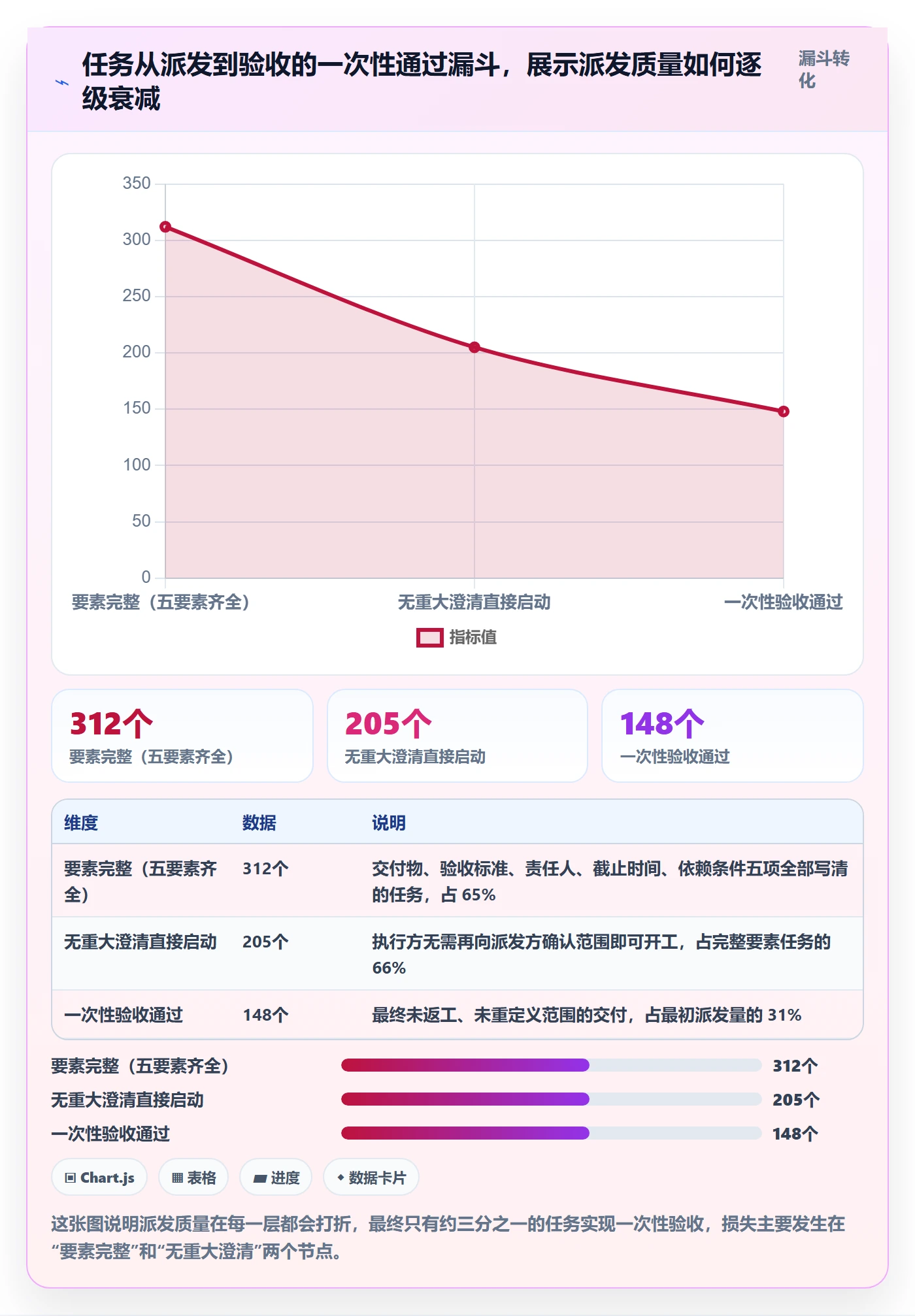 派发流程与规范：管理层任务分派落地方案关键指标