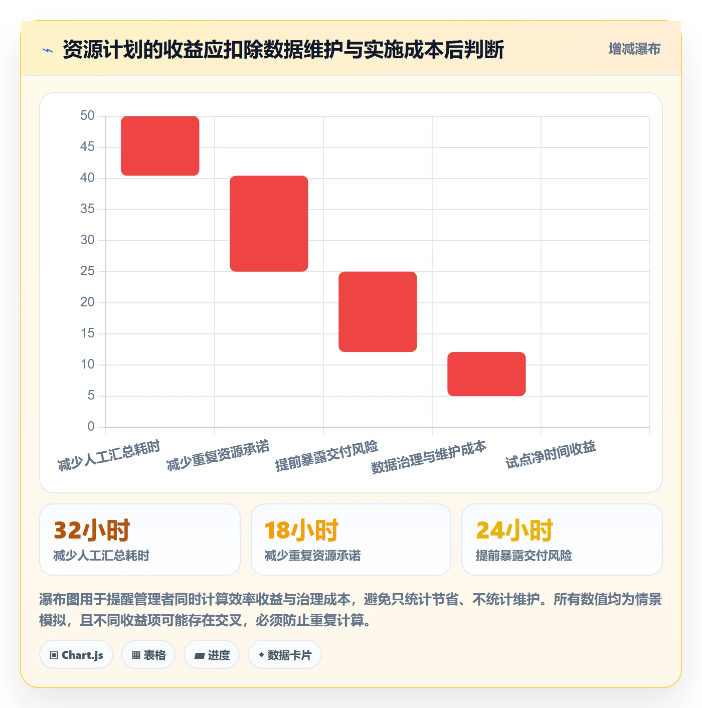 投入比例流程与规范：企业管理者人力资源计划效率提升关键指标