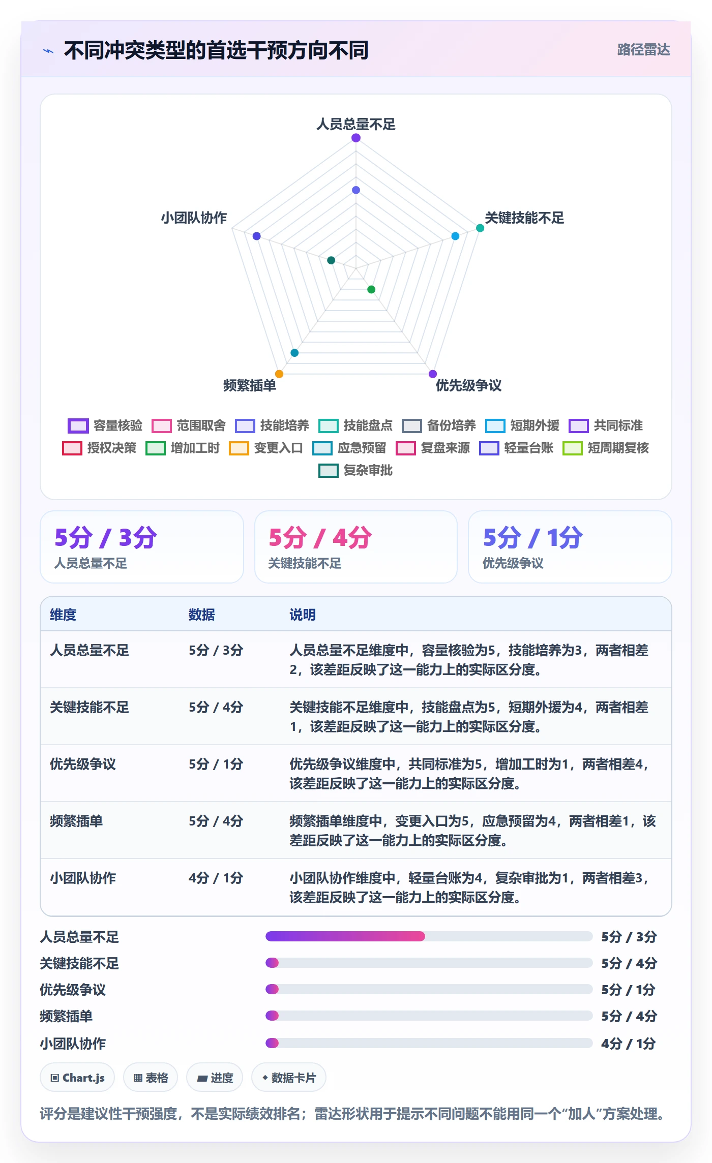 人力资源计划资源冲突教程:跨部门团队落地方案,避坑指南