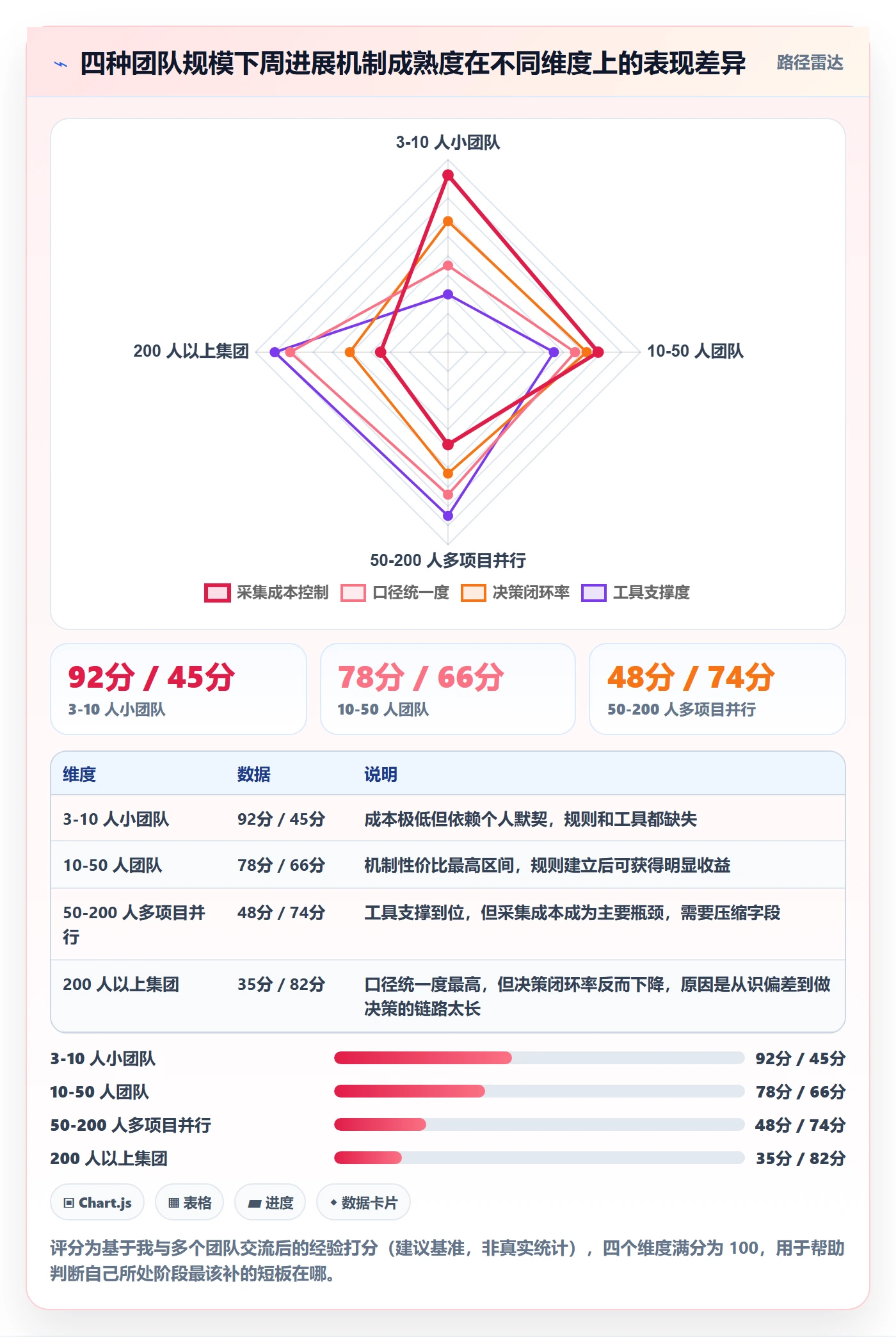 进度跟踪如何做好周进展？项目经理最佳实践与操作步骤