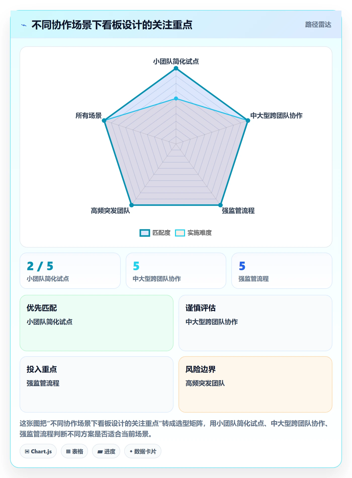 看板如何做好Kanban？跨部门团队风险控制与操作步骤